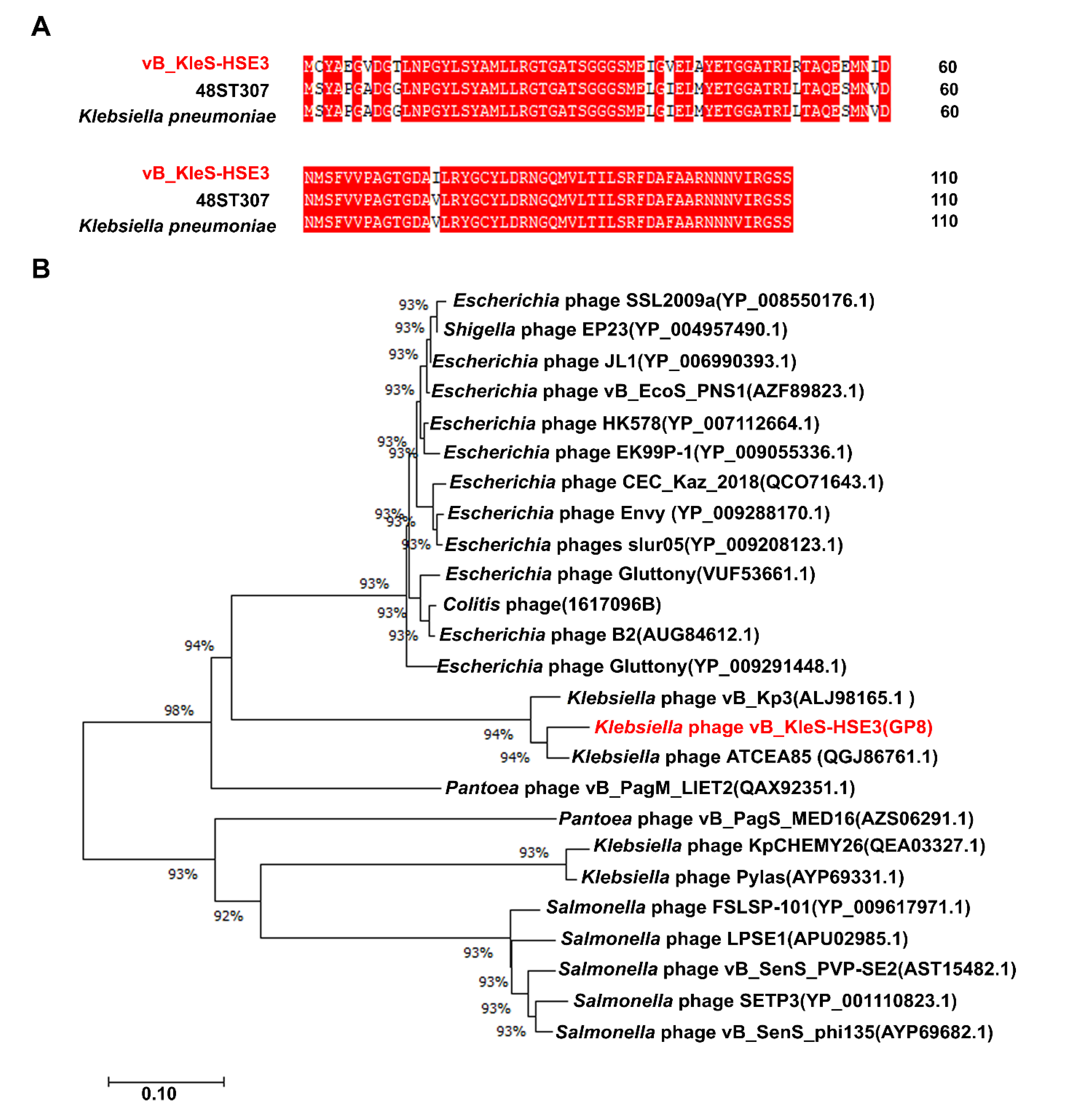 Microorganisms 08 00542 g004