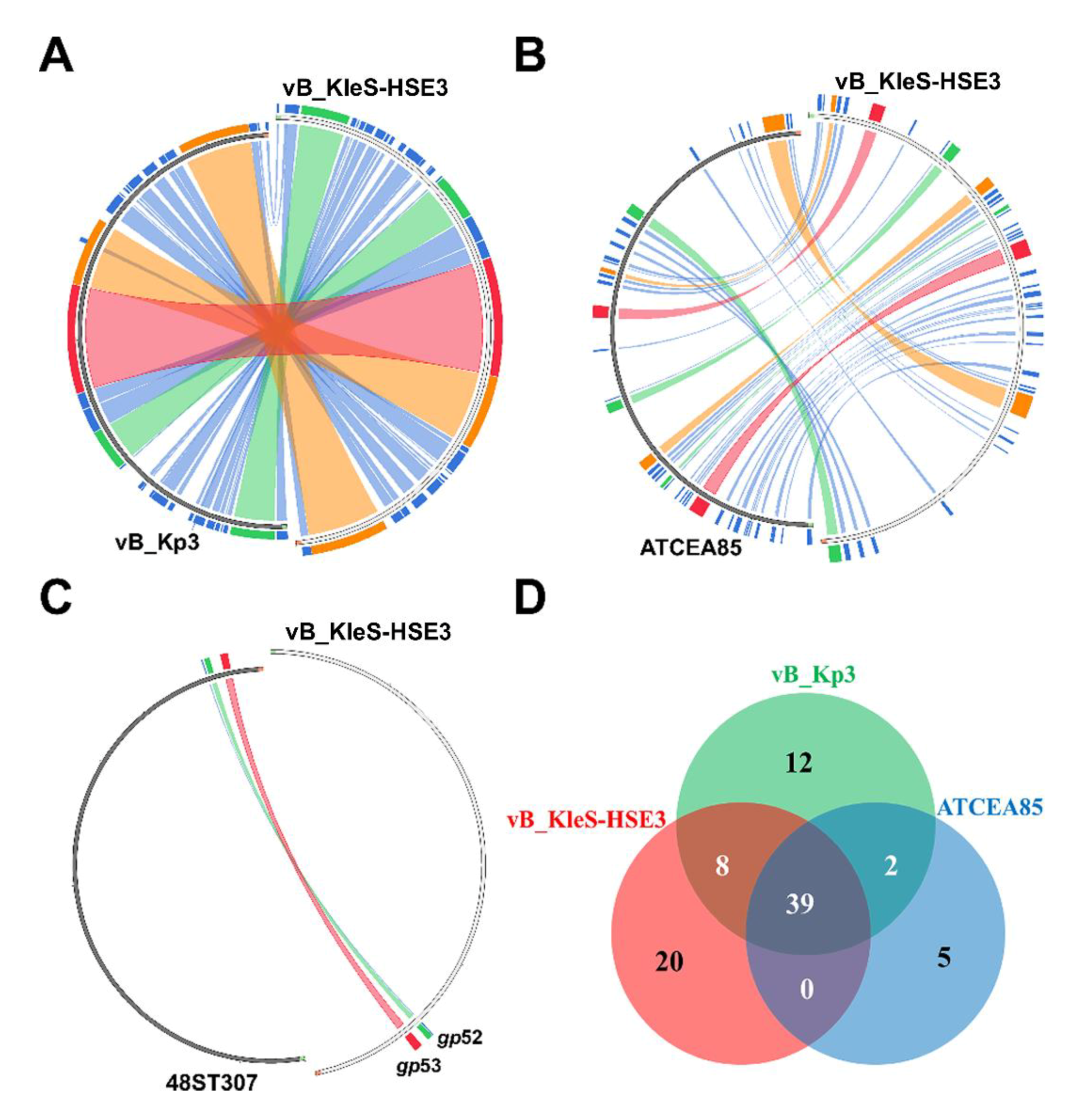 Microorganisms 08 00542 g005