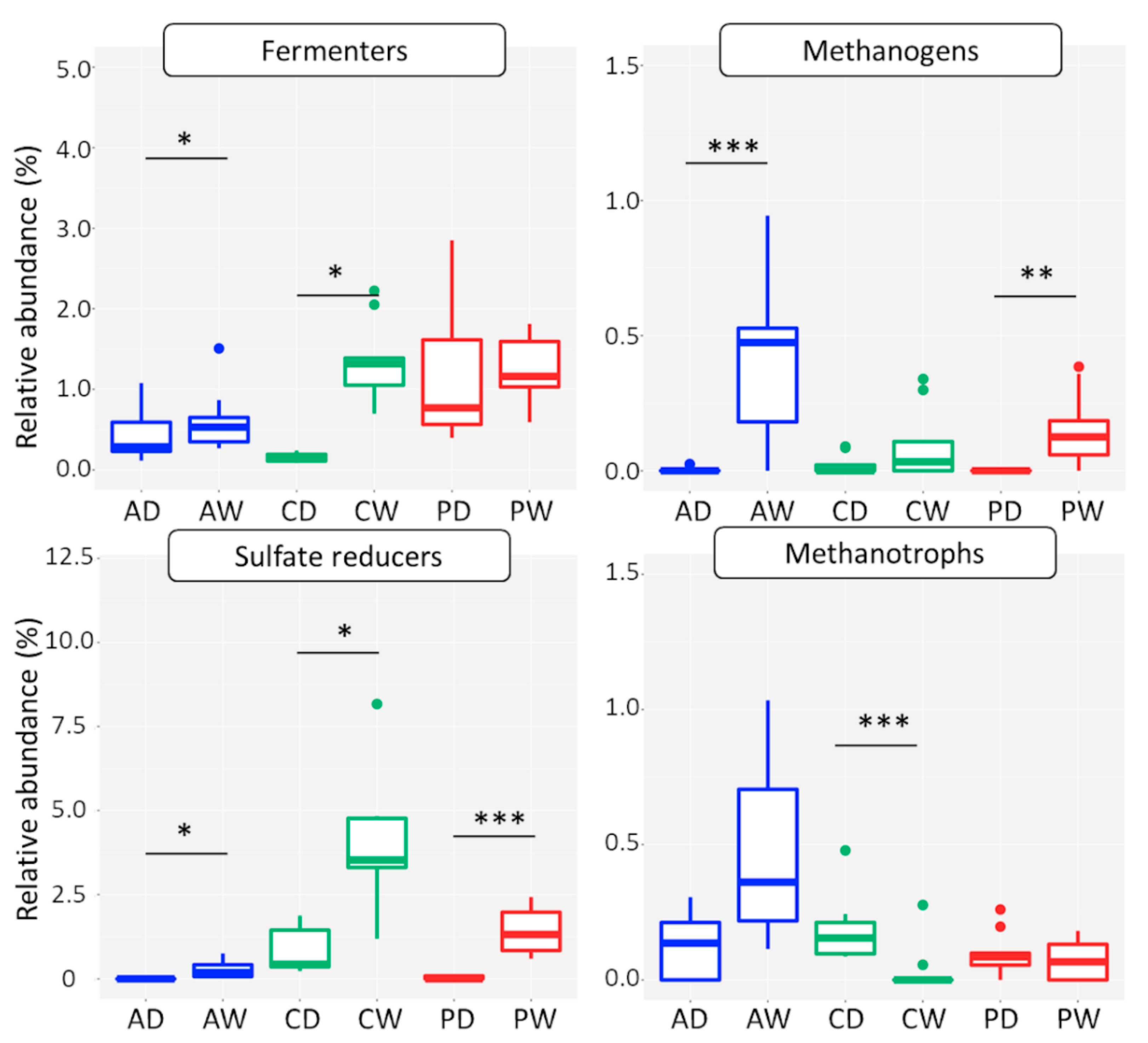 Microorganisms 08 00550 g006 Microorganisms 08 00550 g006