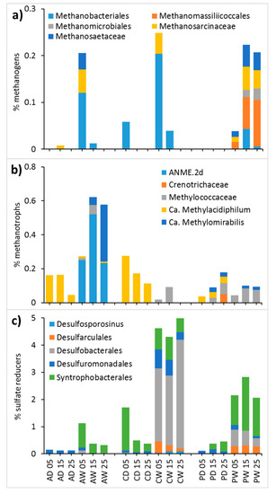 Microorganisms 08 00550 g0a1