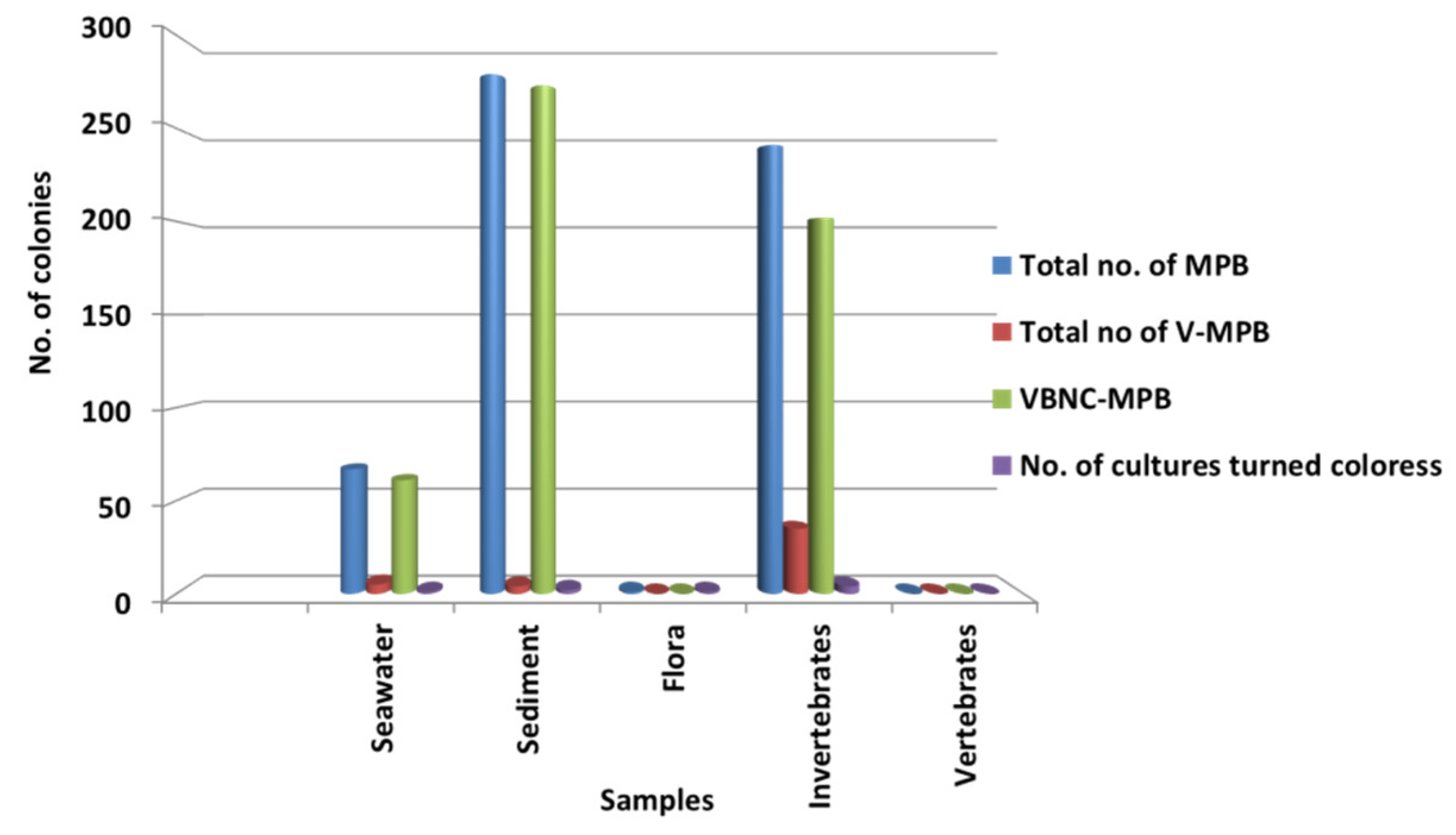 Microorganisms 08 00556 g002