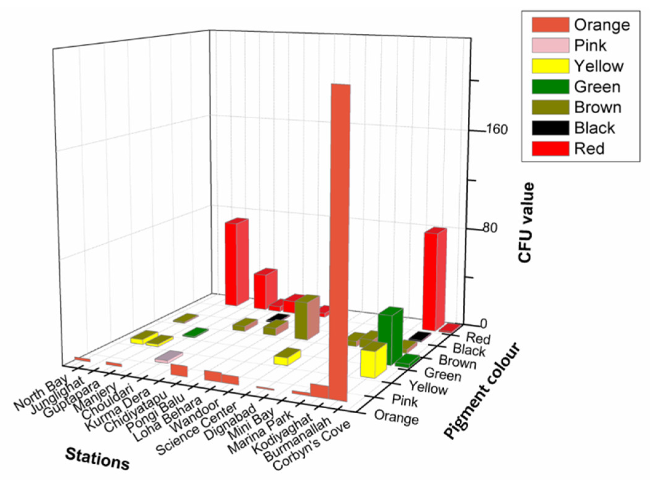 Microorganisms 08 00556 g003