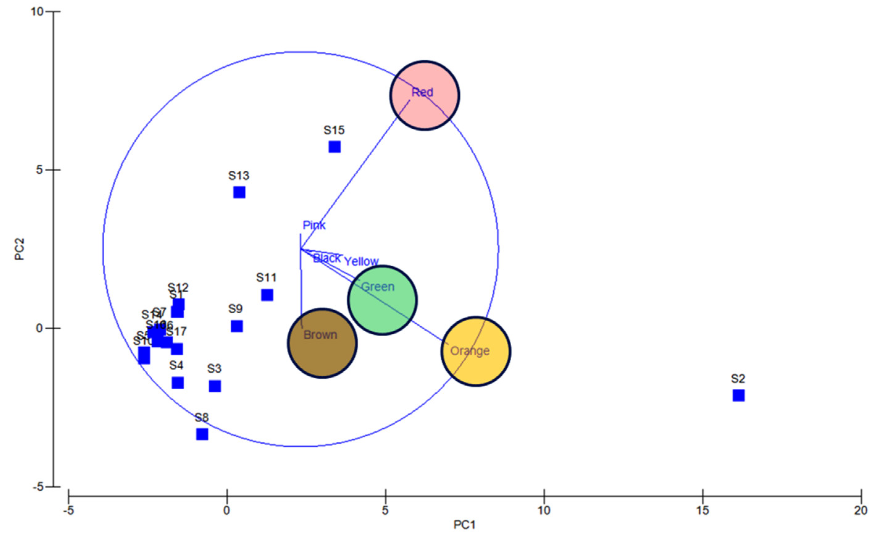 Microorganisms 08 00556 g006