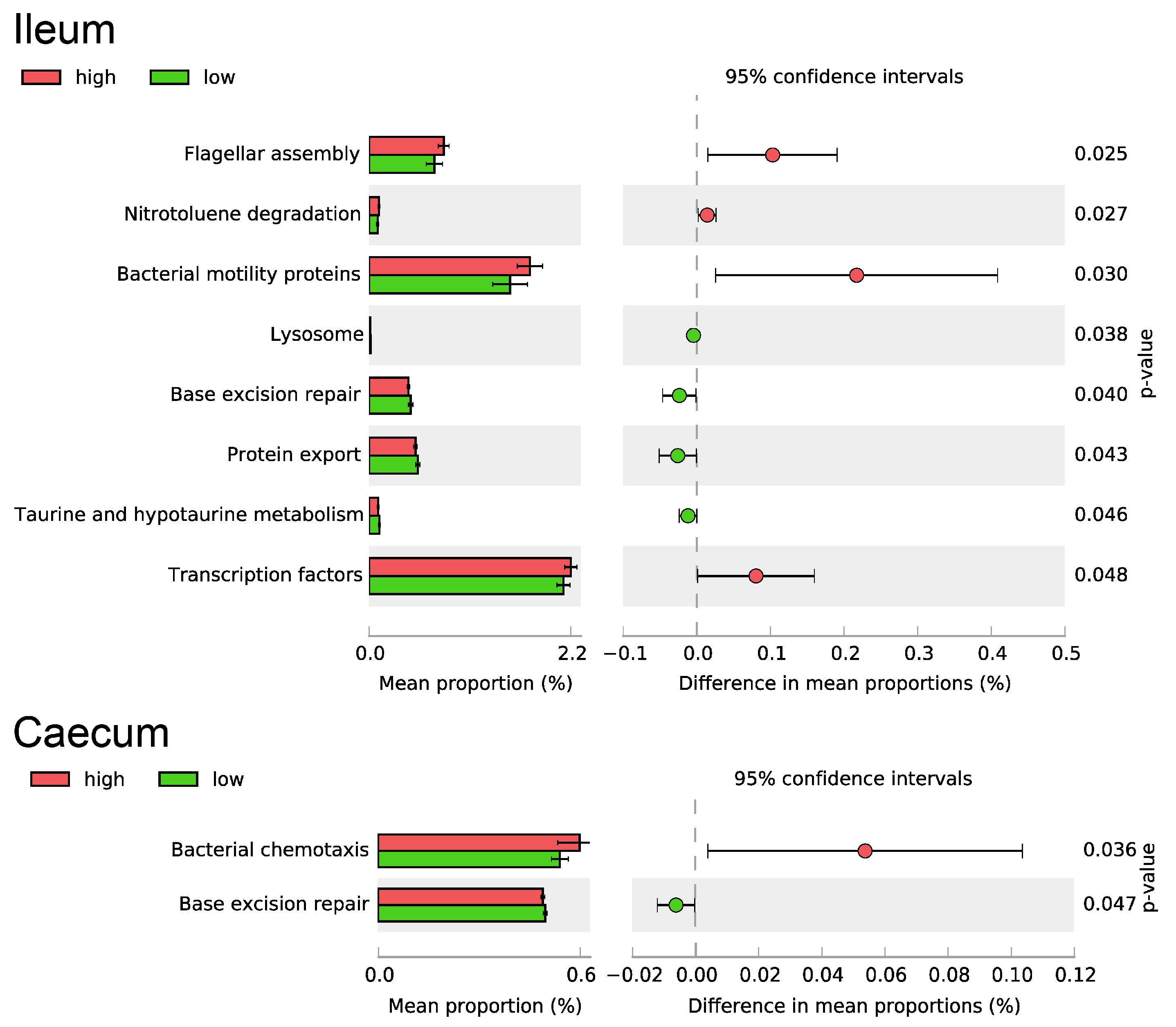 Microorganisms 08 00563 g001