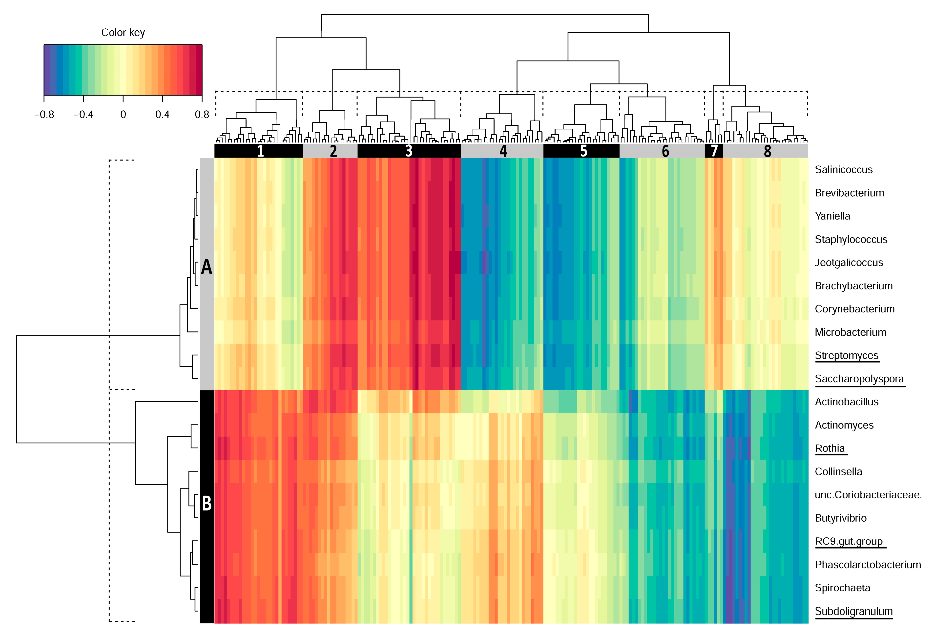 Microorganisms 08 00563 g003