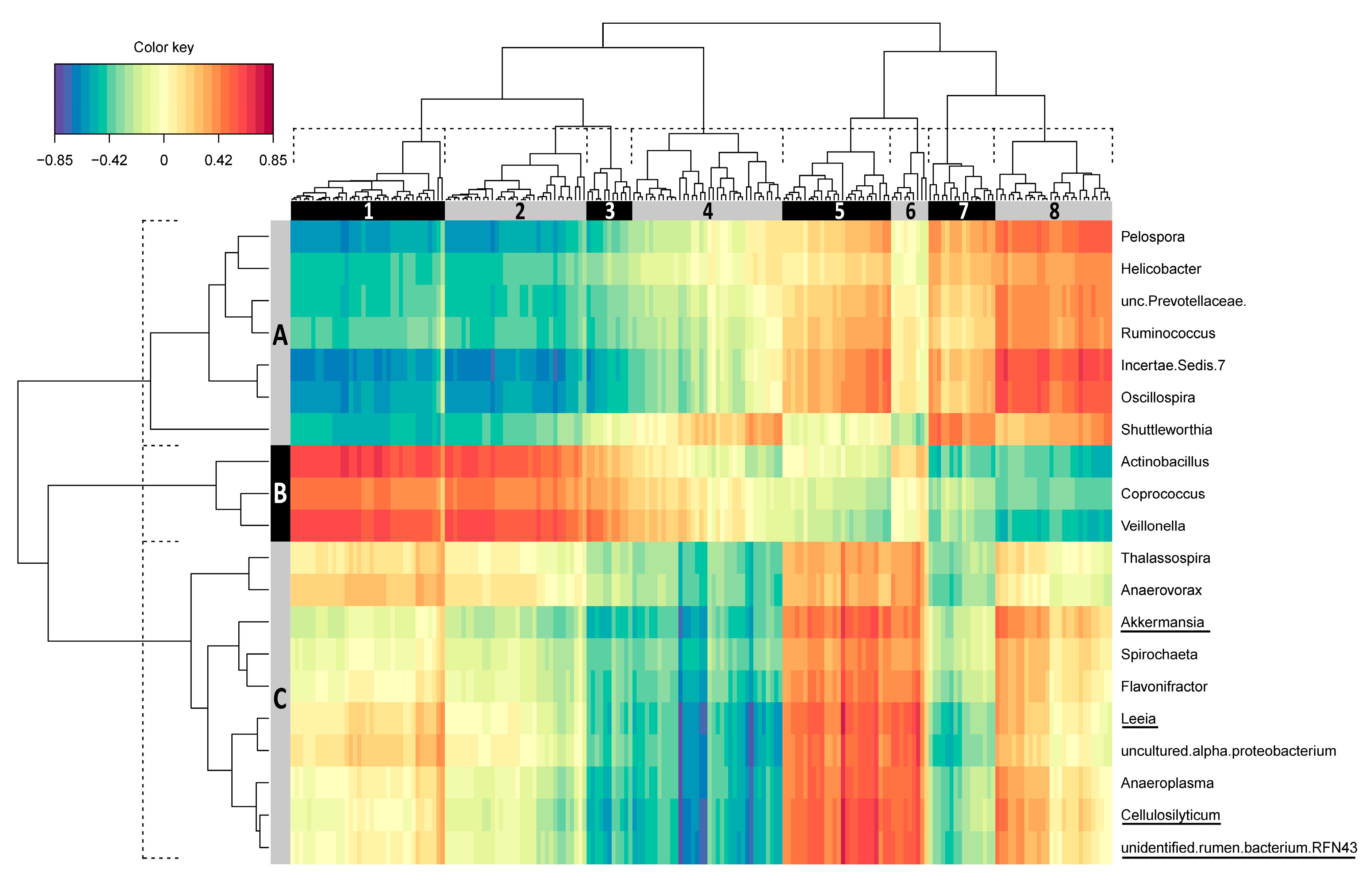 Microorganisms 08 00563 g004
