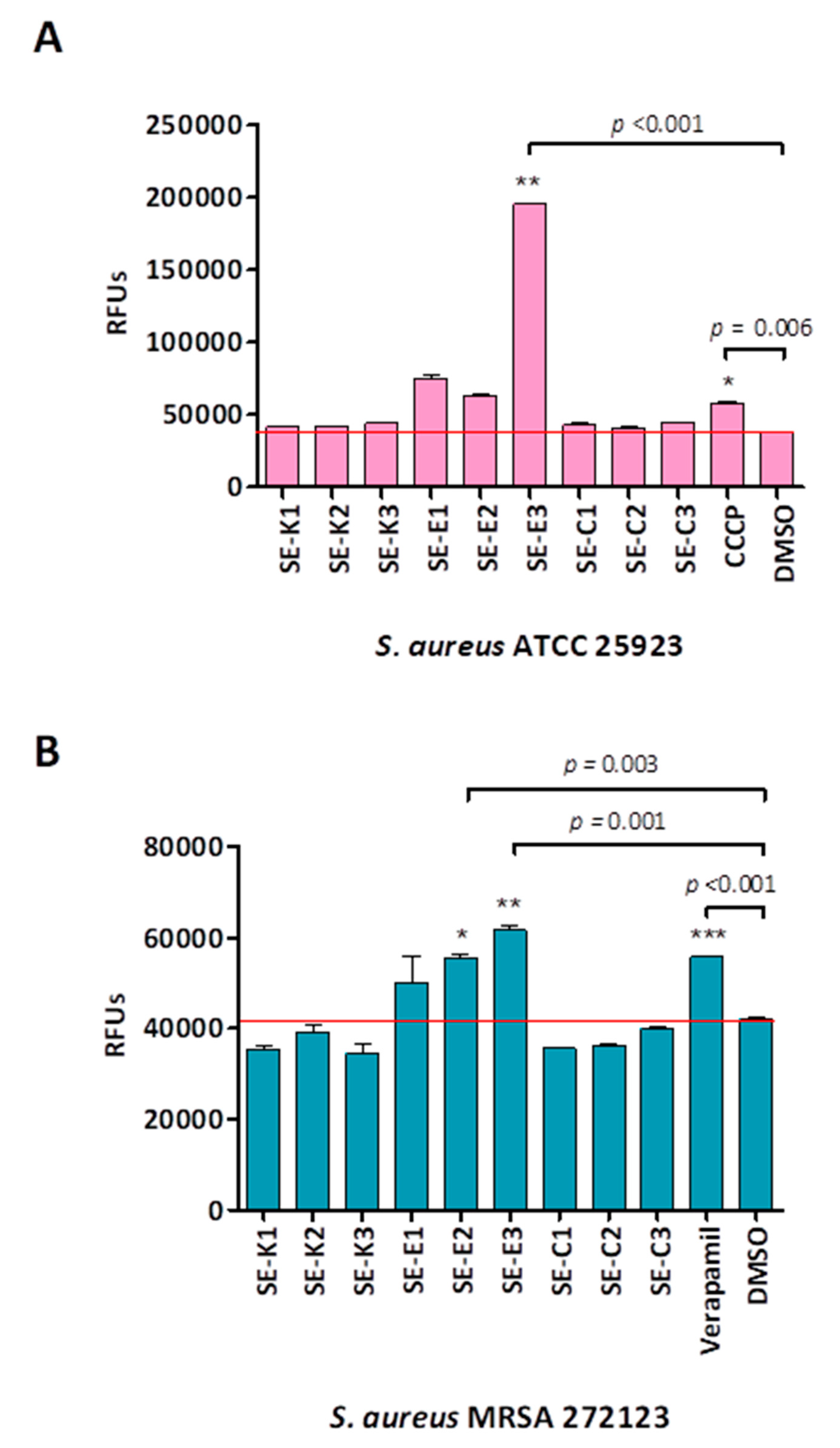 Microorganisms 08 00566 g002
