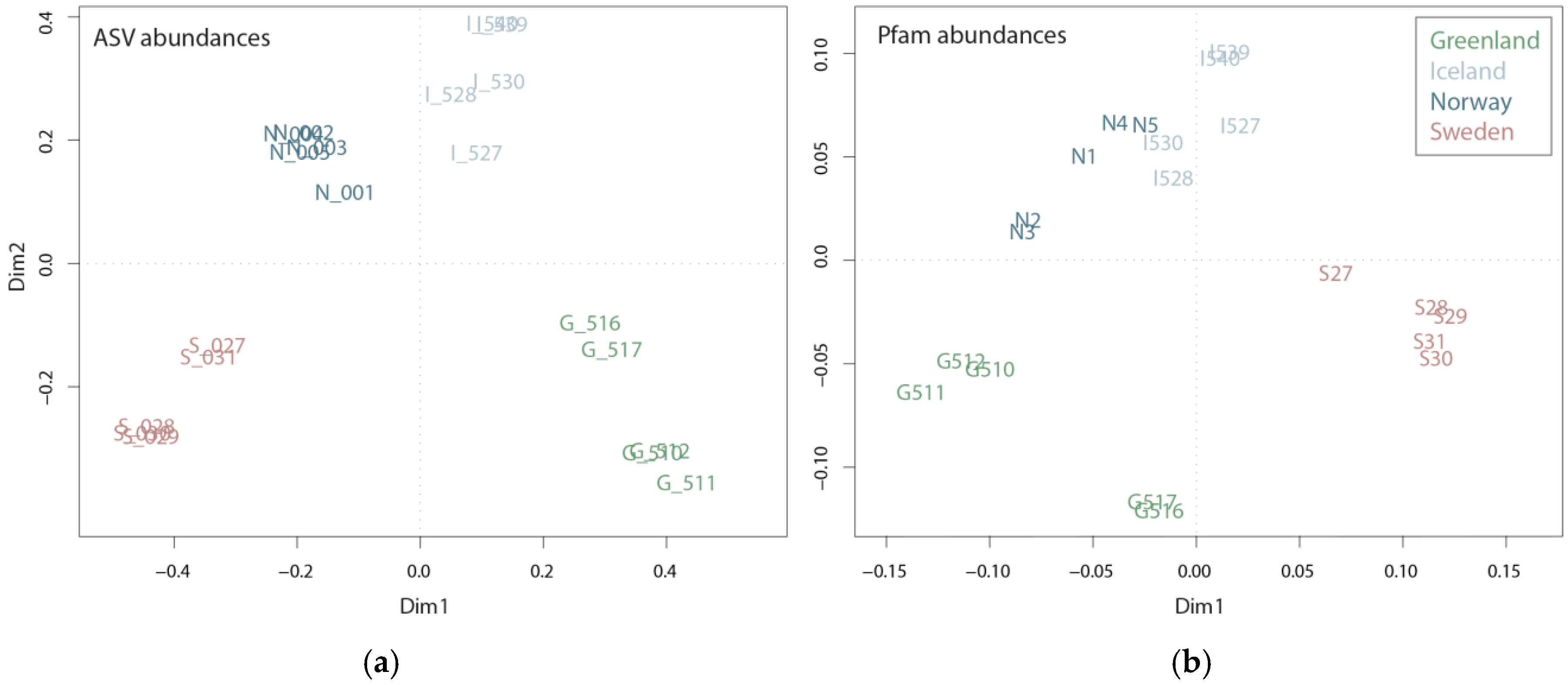 Microorganisms 08 00567 g002