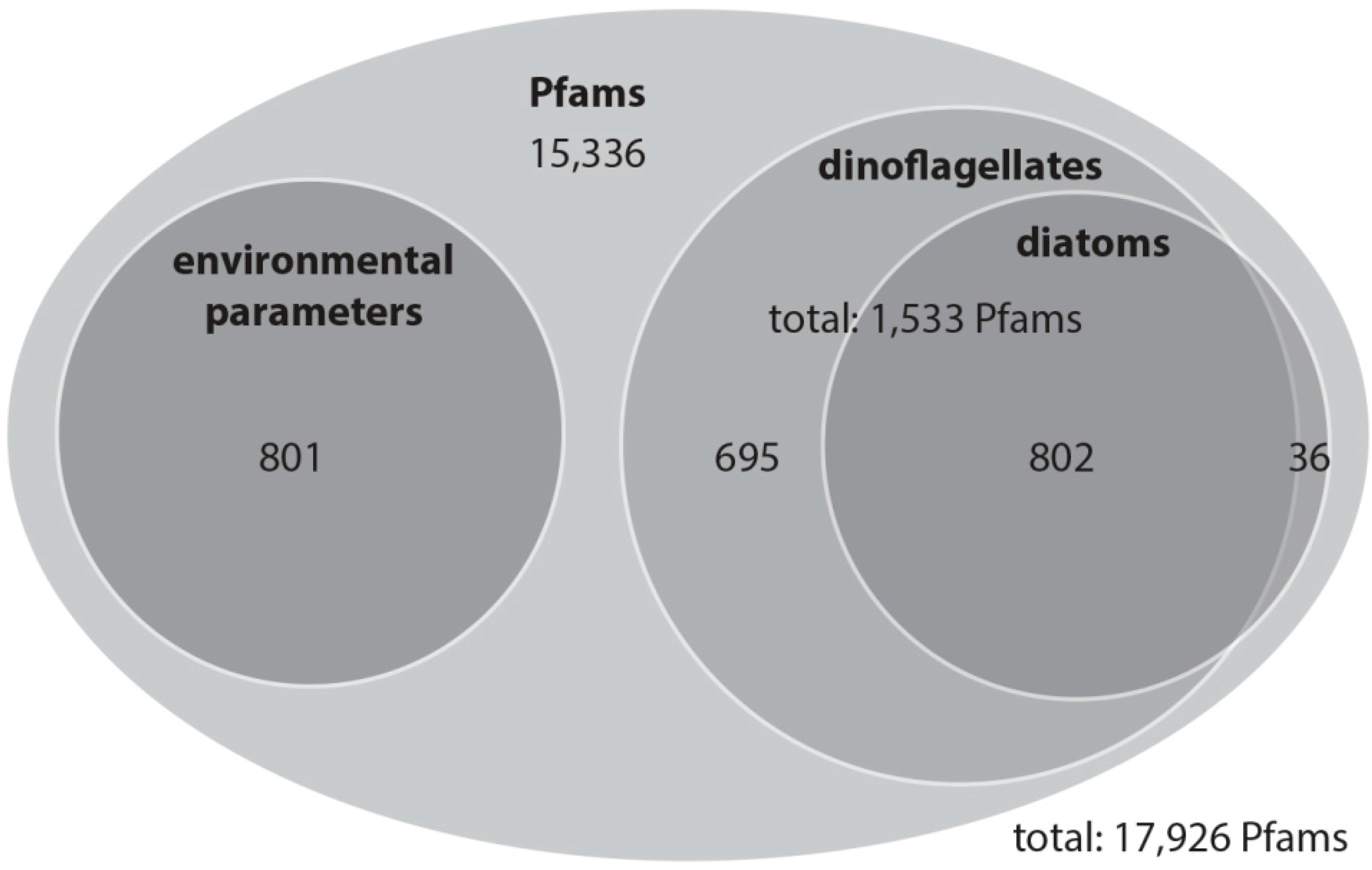 Microorganisms 08 00567 g003