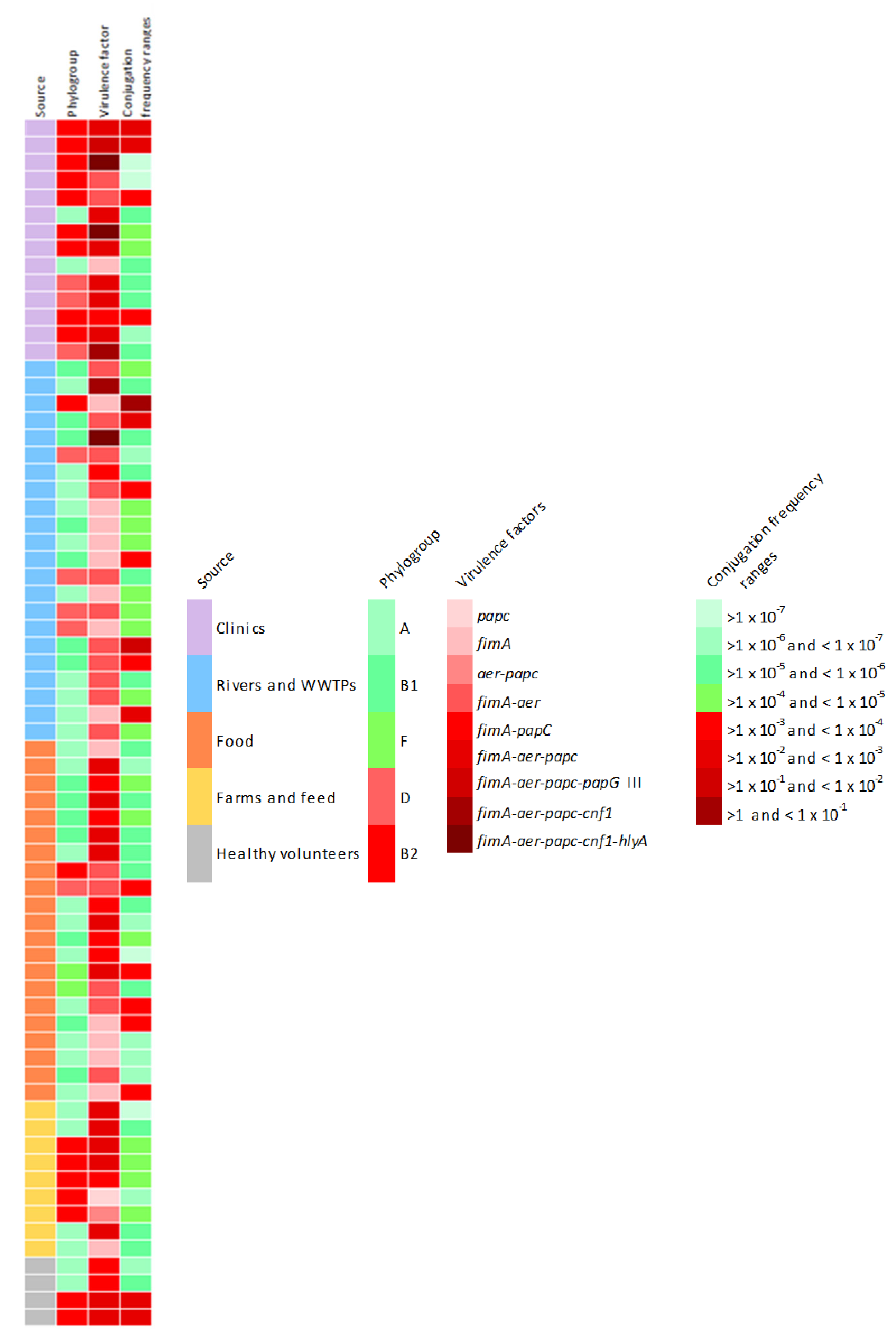 Microorganisms 08 00568 g005