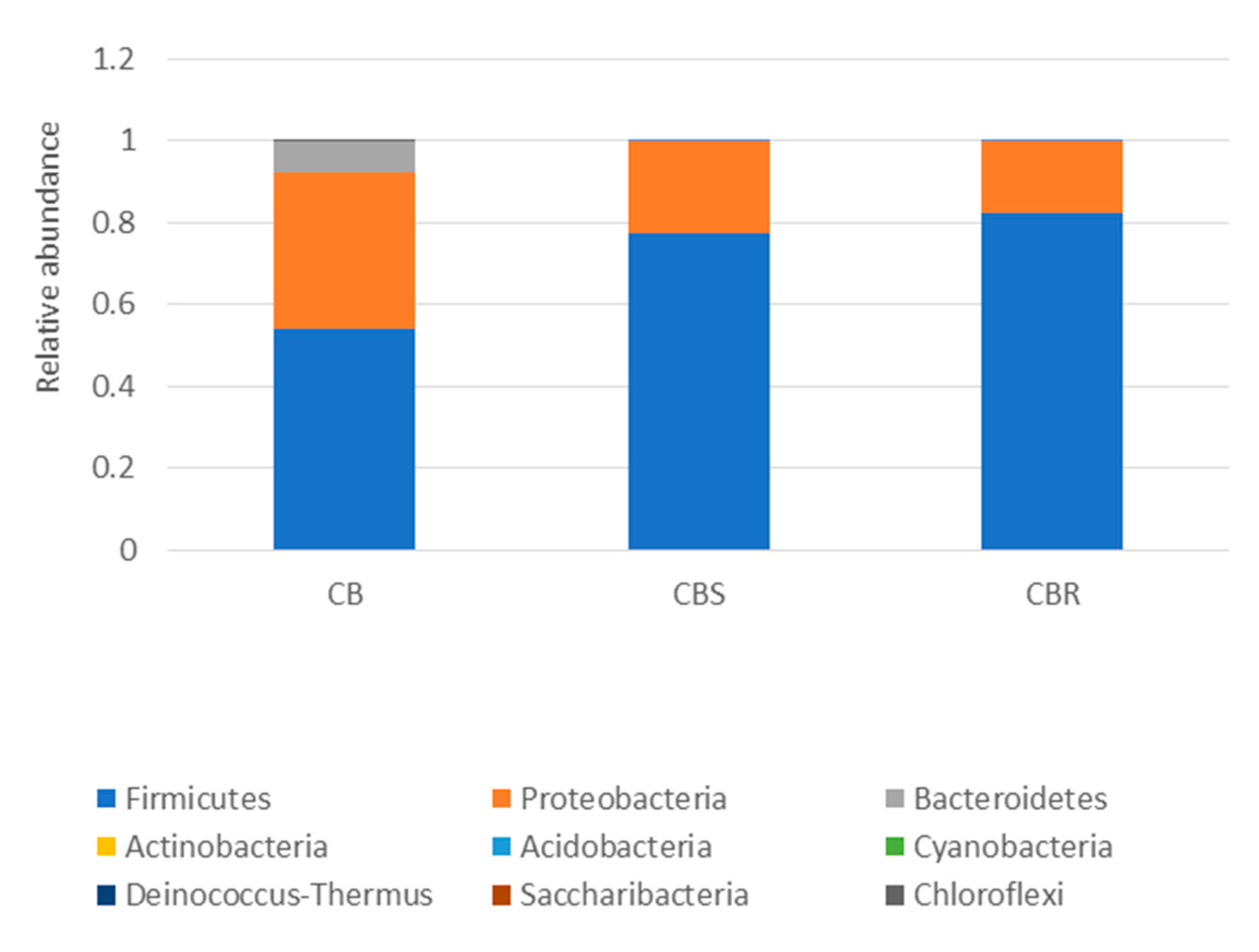Microorganisms 08 00579 g003