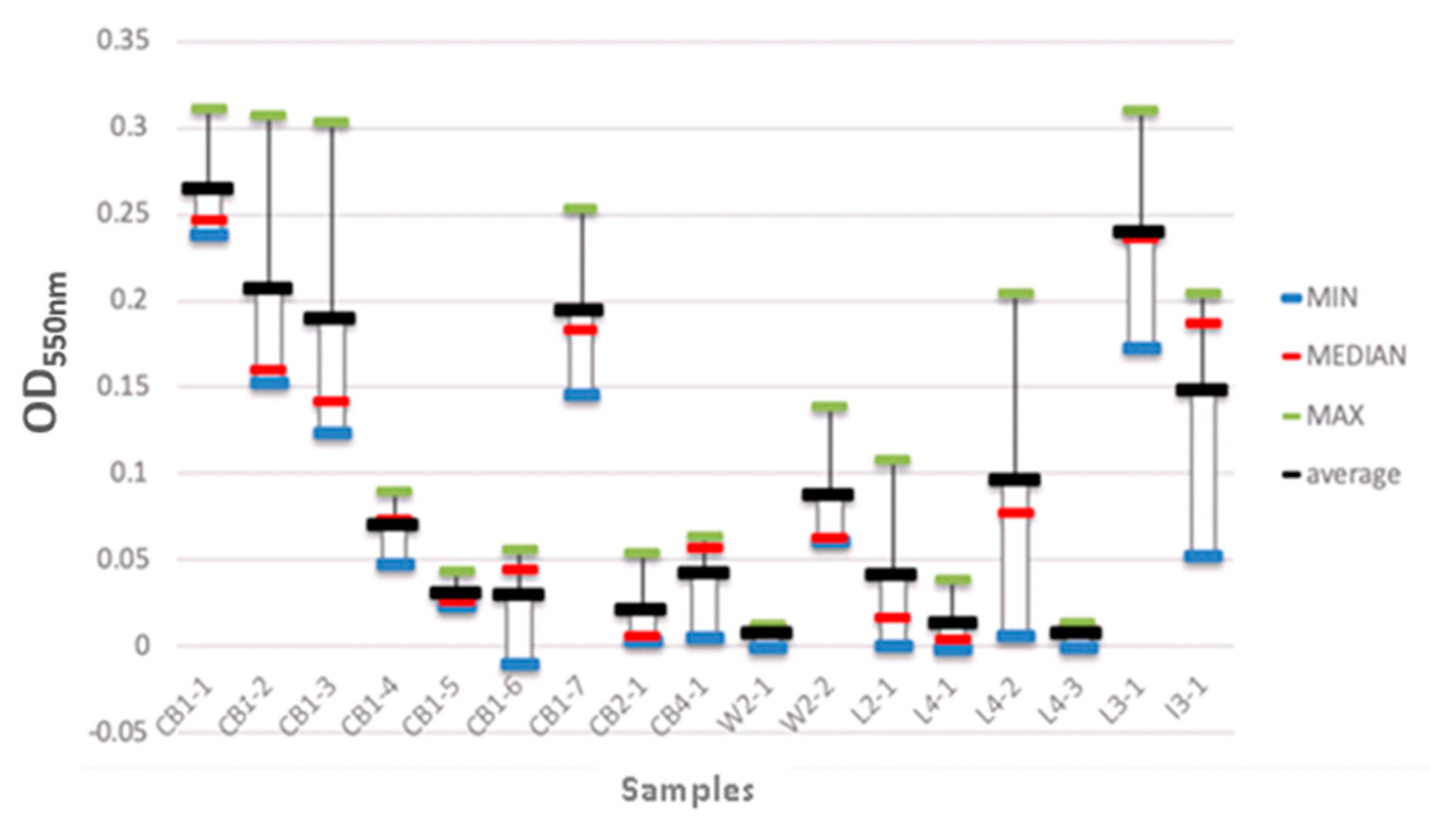 Microorganisms 08 00579 g007