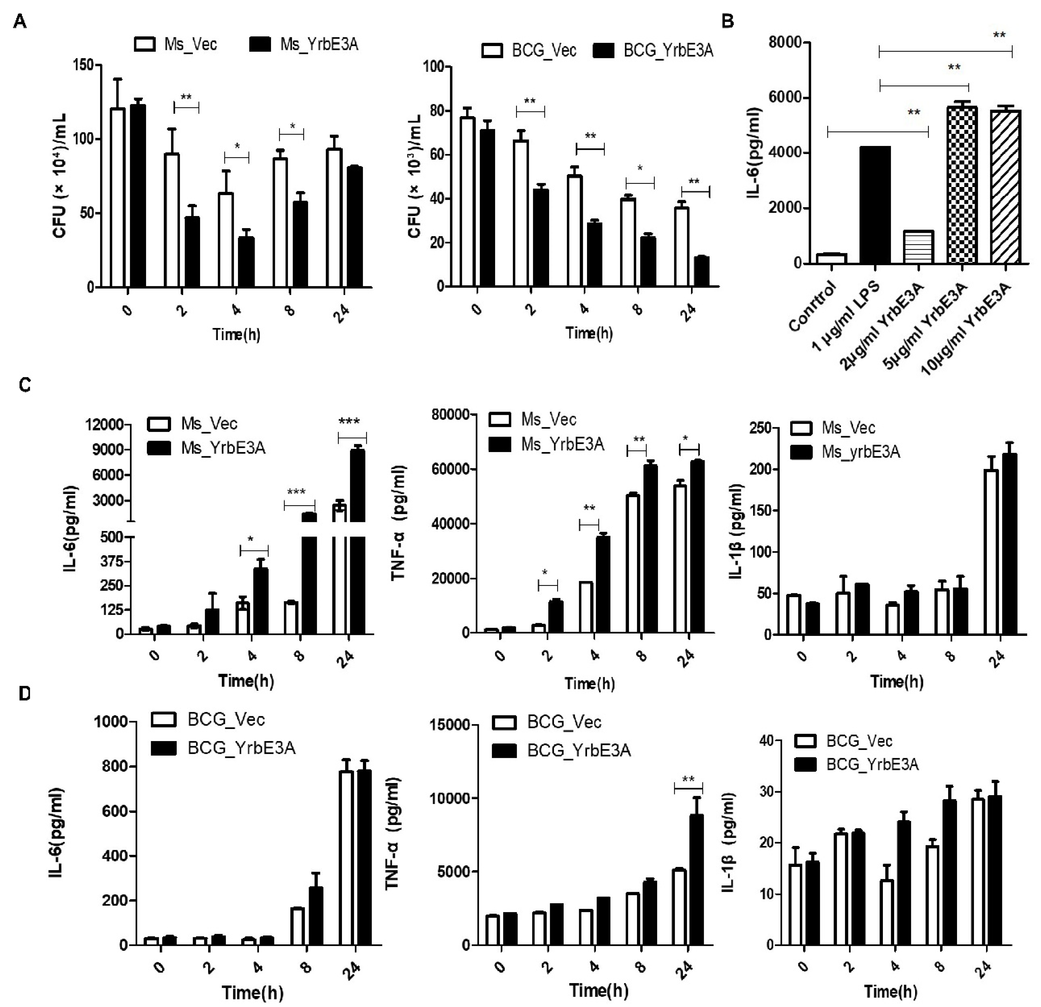Microorganisms 08 00584 g002 Microorganisms 08 00584 g002