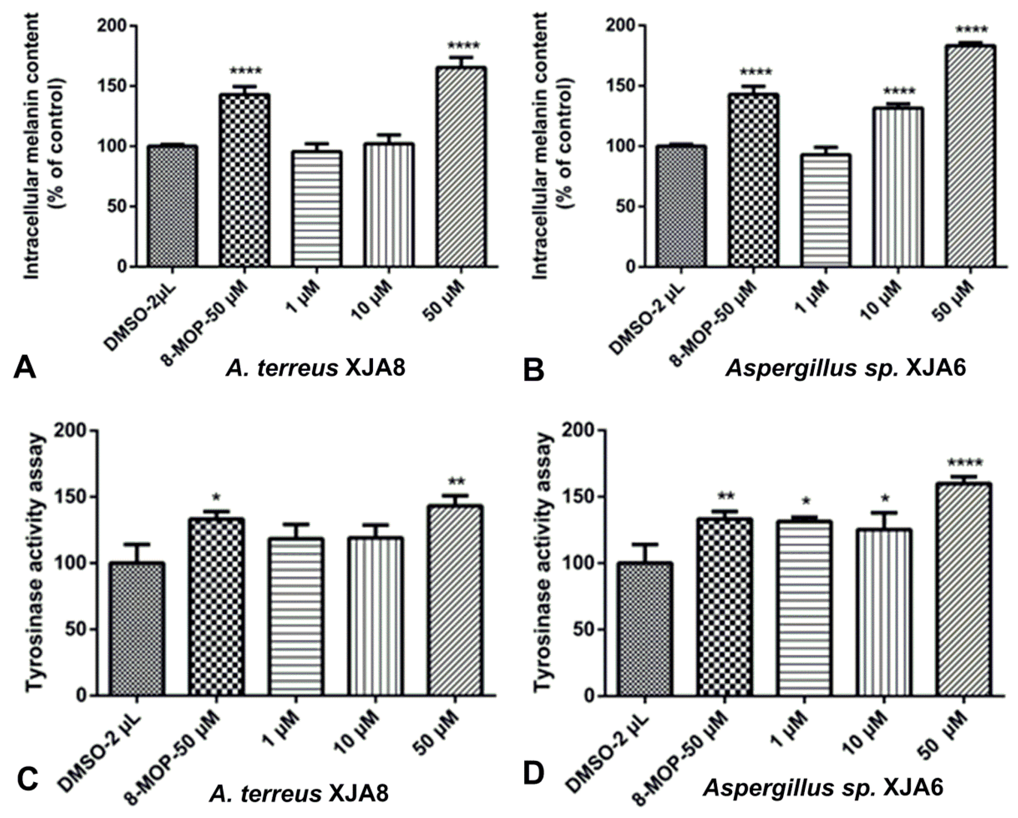 Microorganisms 08 00586 g004