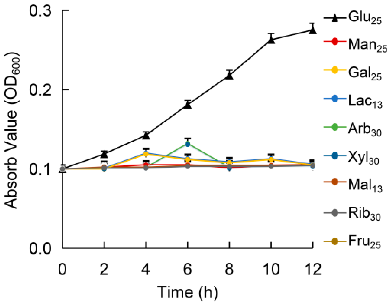 Microorganisms 08 00592 g001