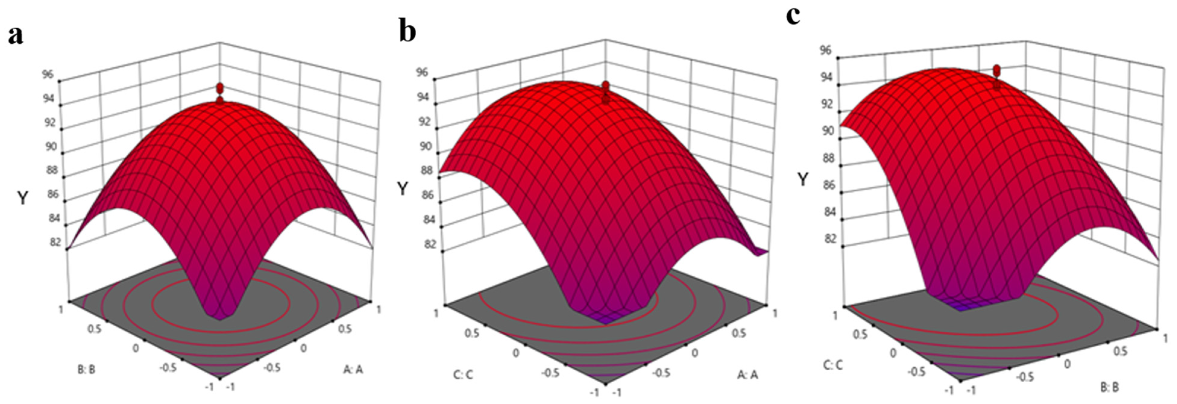 Microorganisms 08 00593 g003 Microorganisms 08 00593 g003