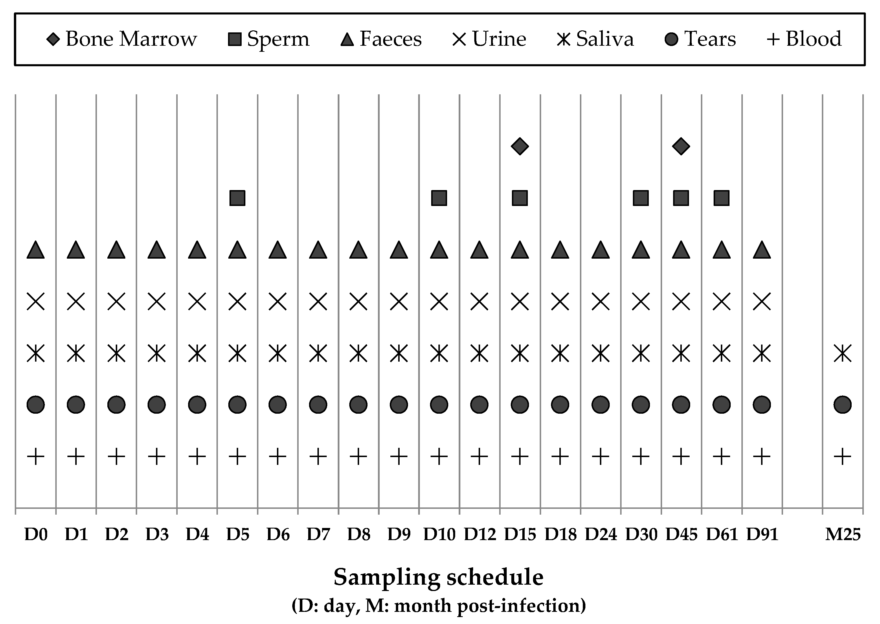 Microorganisms 08 00596 g001 Microorganisms 08 00596 g001