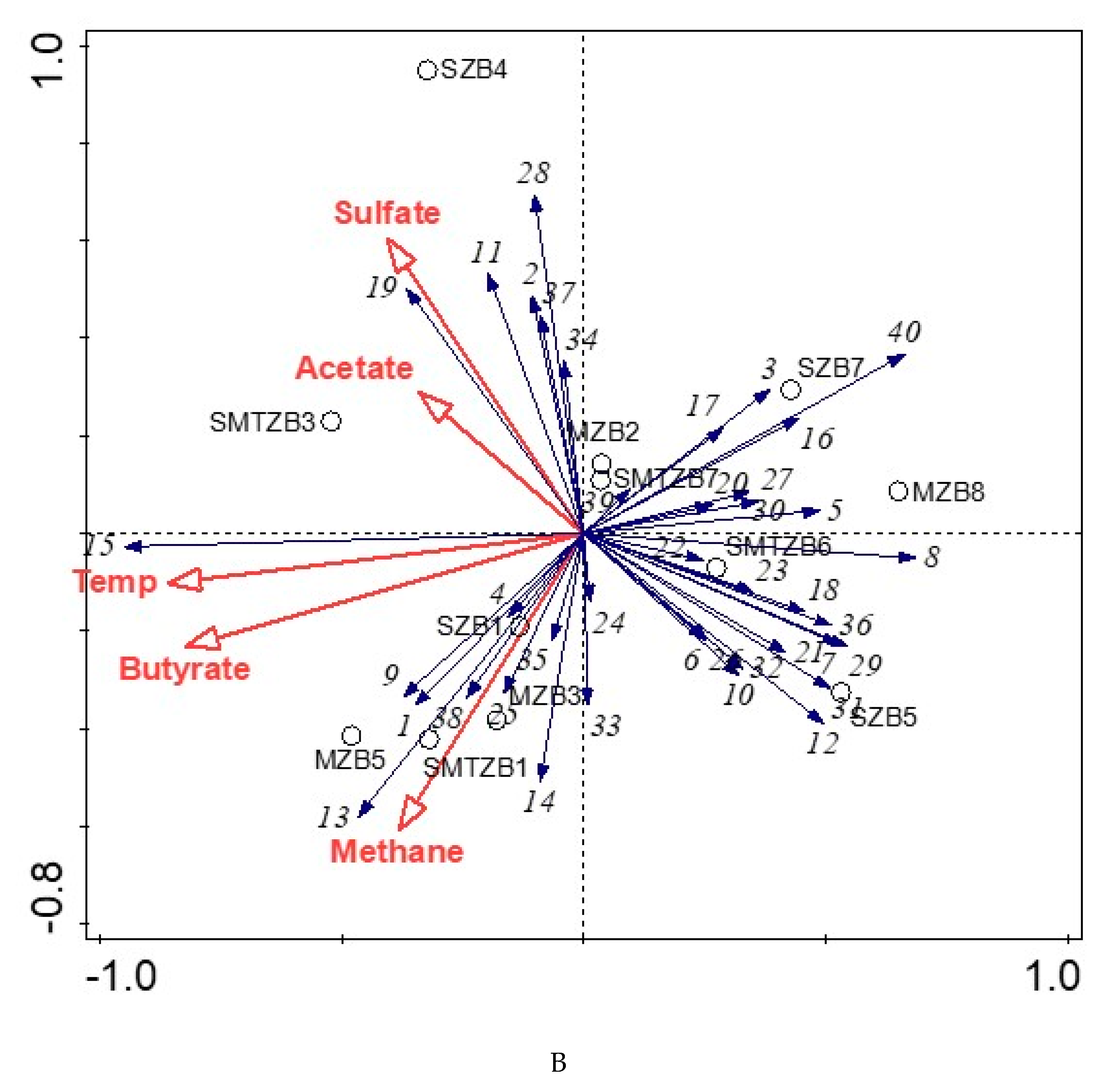 Microorganisms 08 00606 g004b