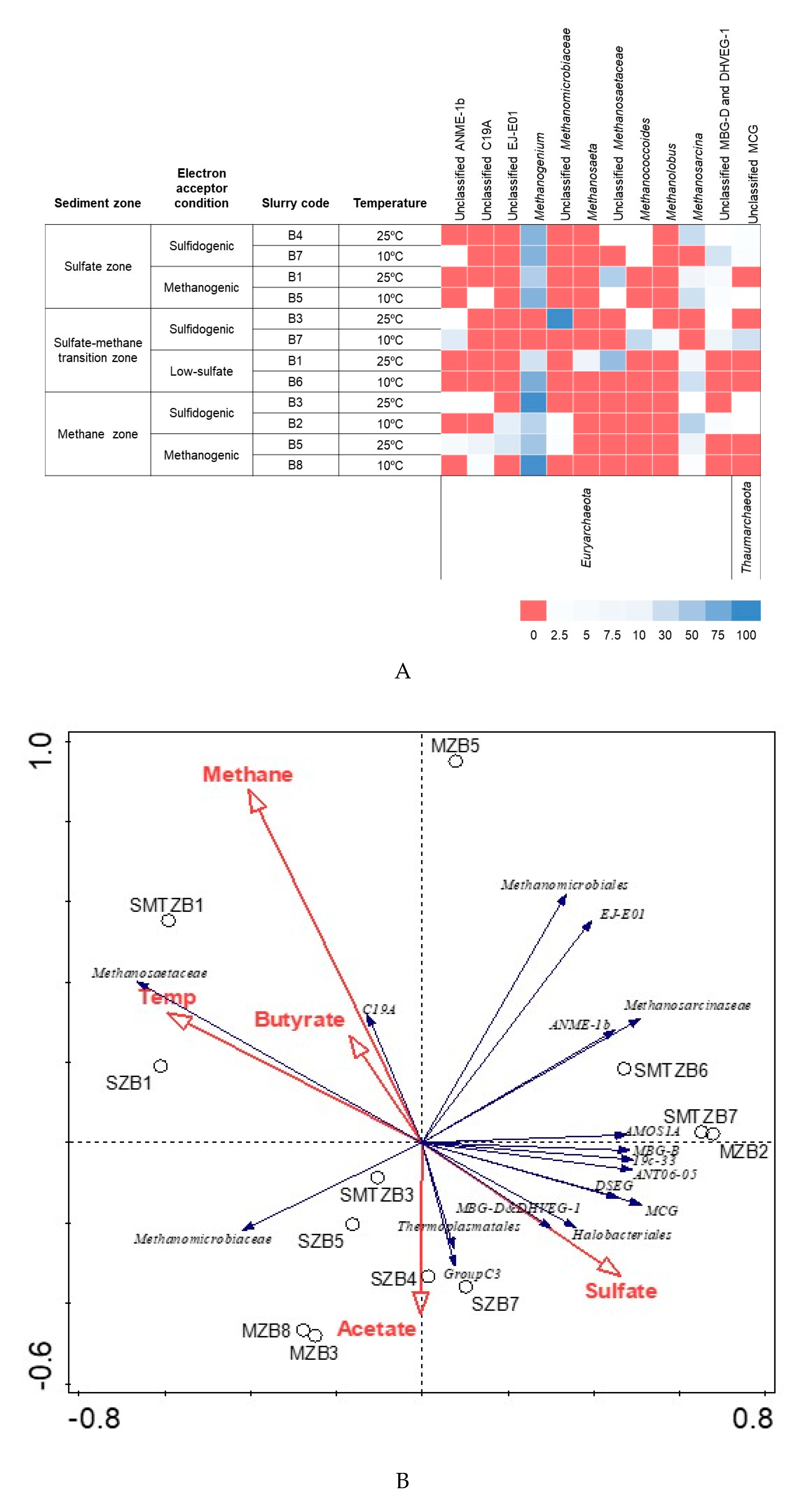 Microorganisms 08 00606 g005