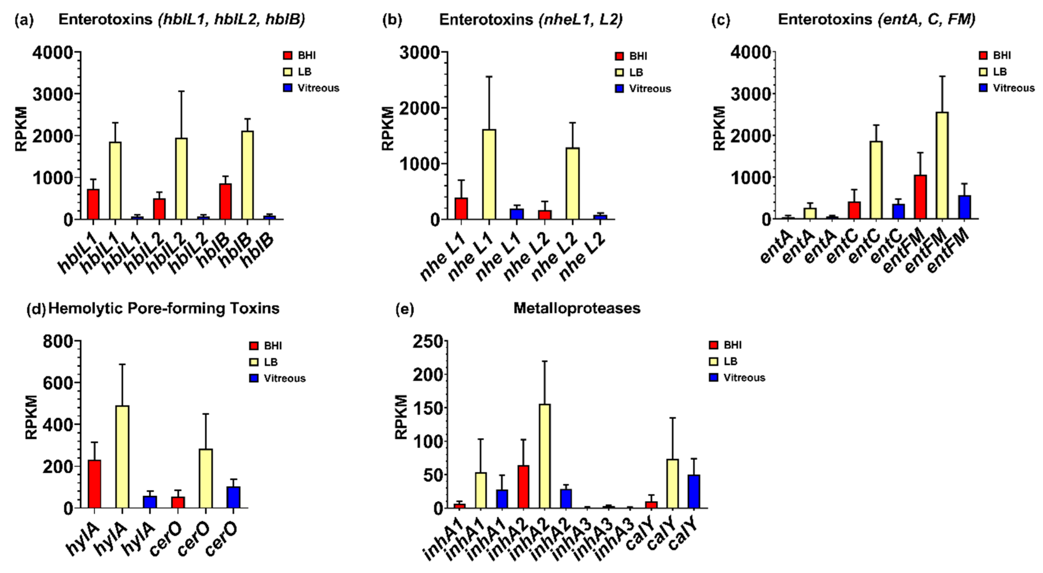 Microorganisms 08 00607 g003