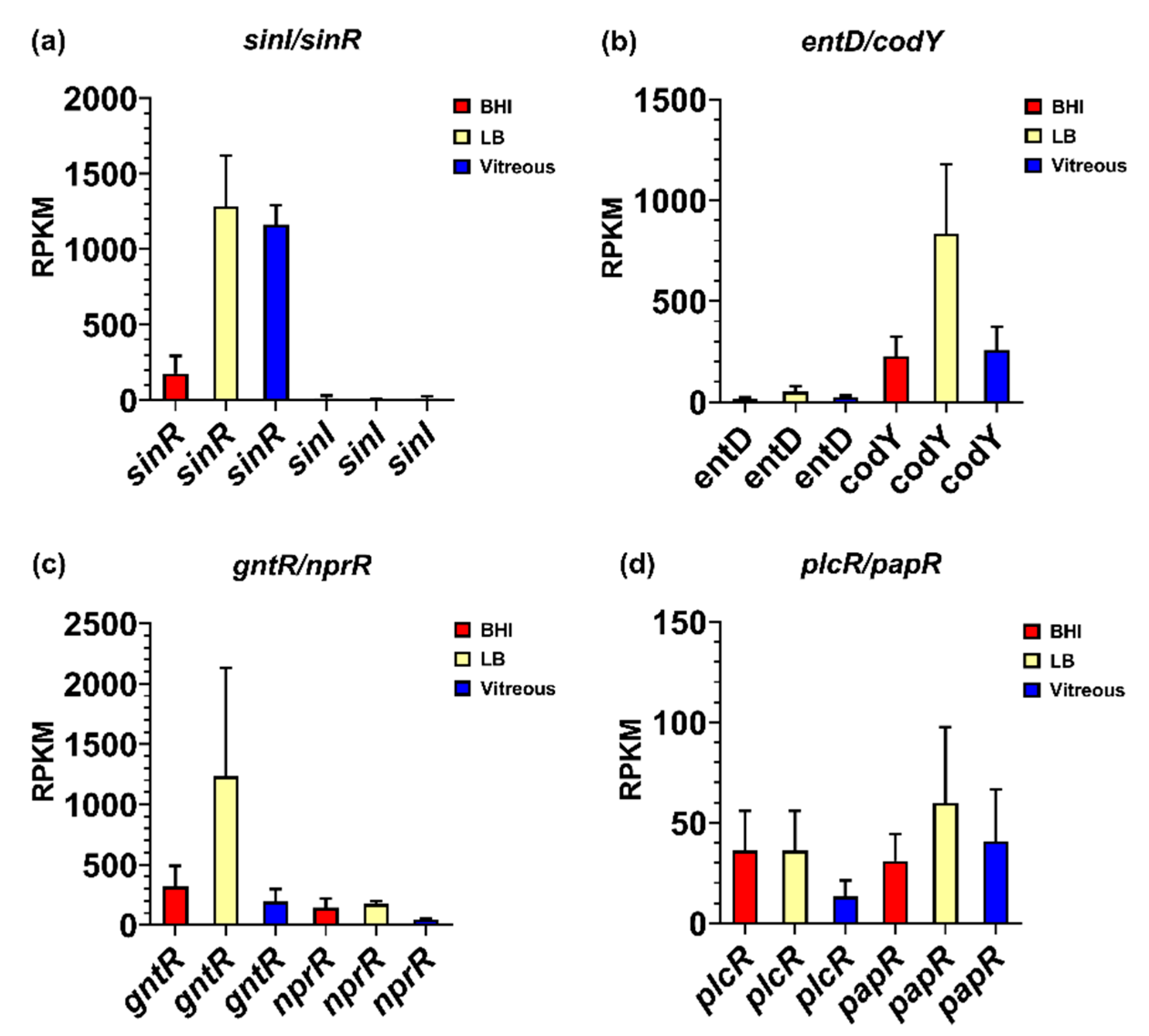 Microorganisms 08 00607 g004