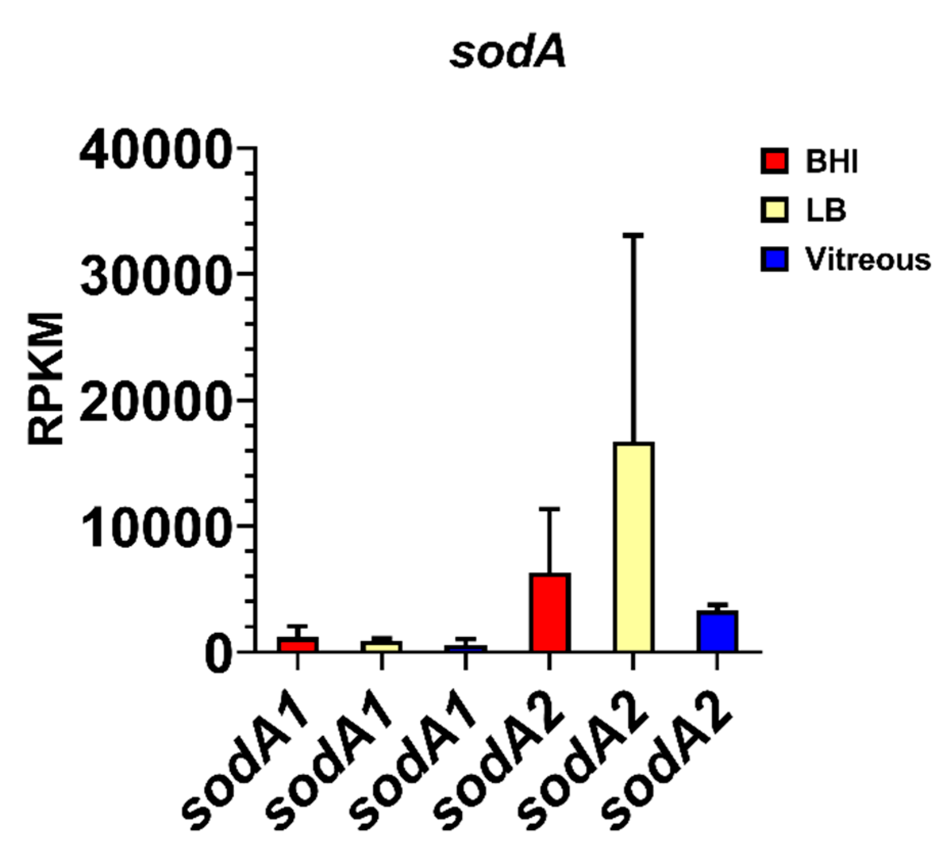 Microorganisms 08 00607 g006