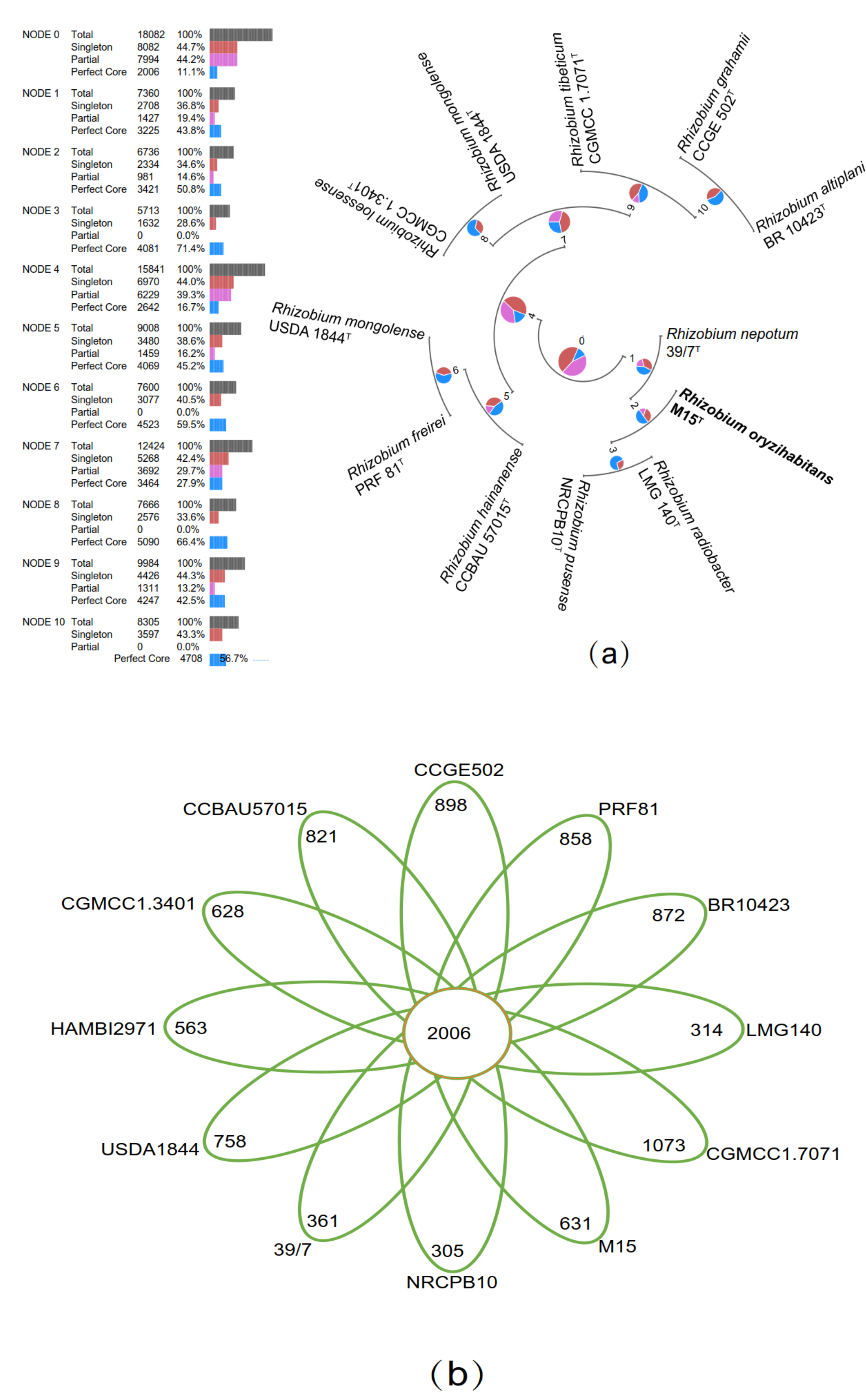 Microorganisms 08 00608 g003a