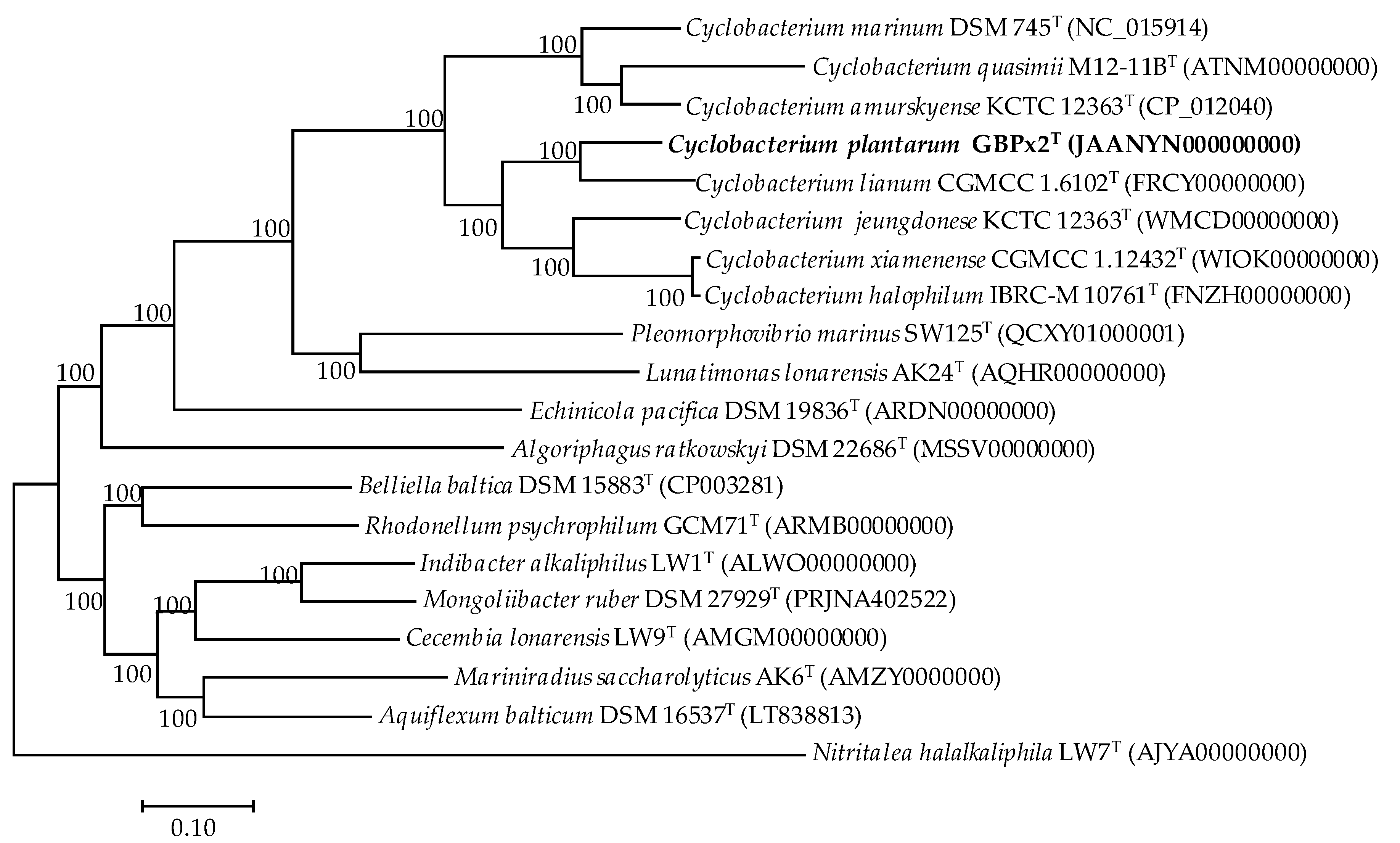 Microorganisms 08 00610 g002
