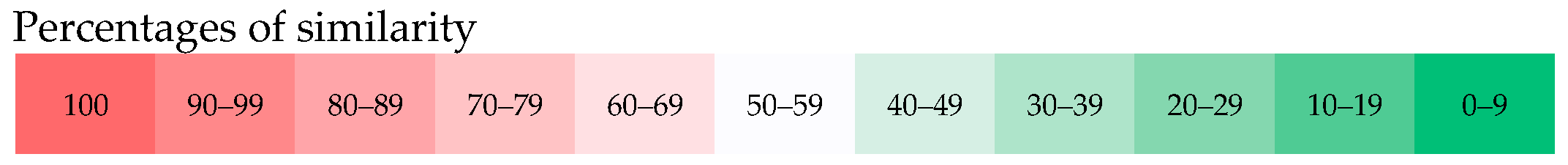 Microorganisms 08 00610 i001