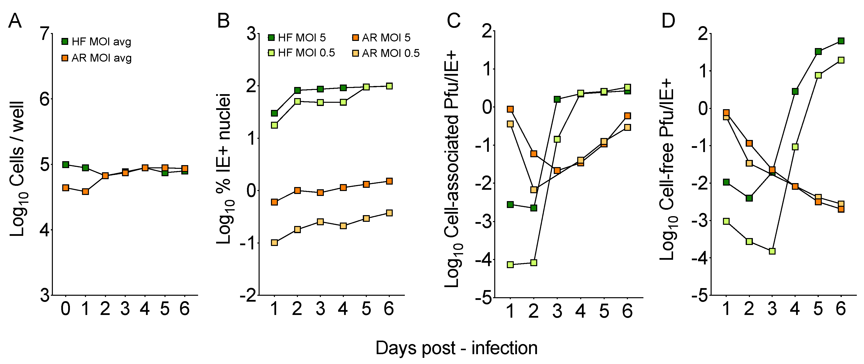 Microorganisms 08 00615 g001