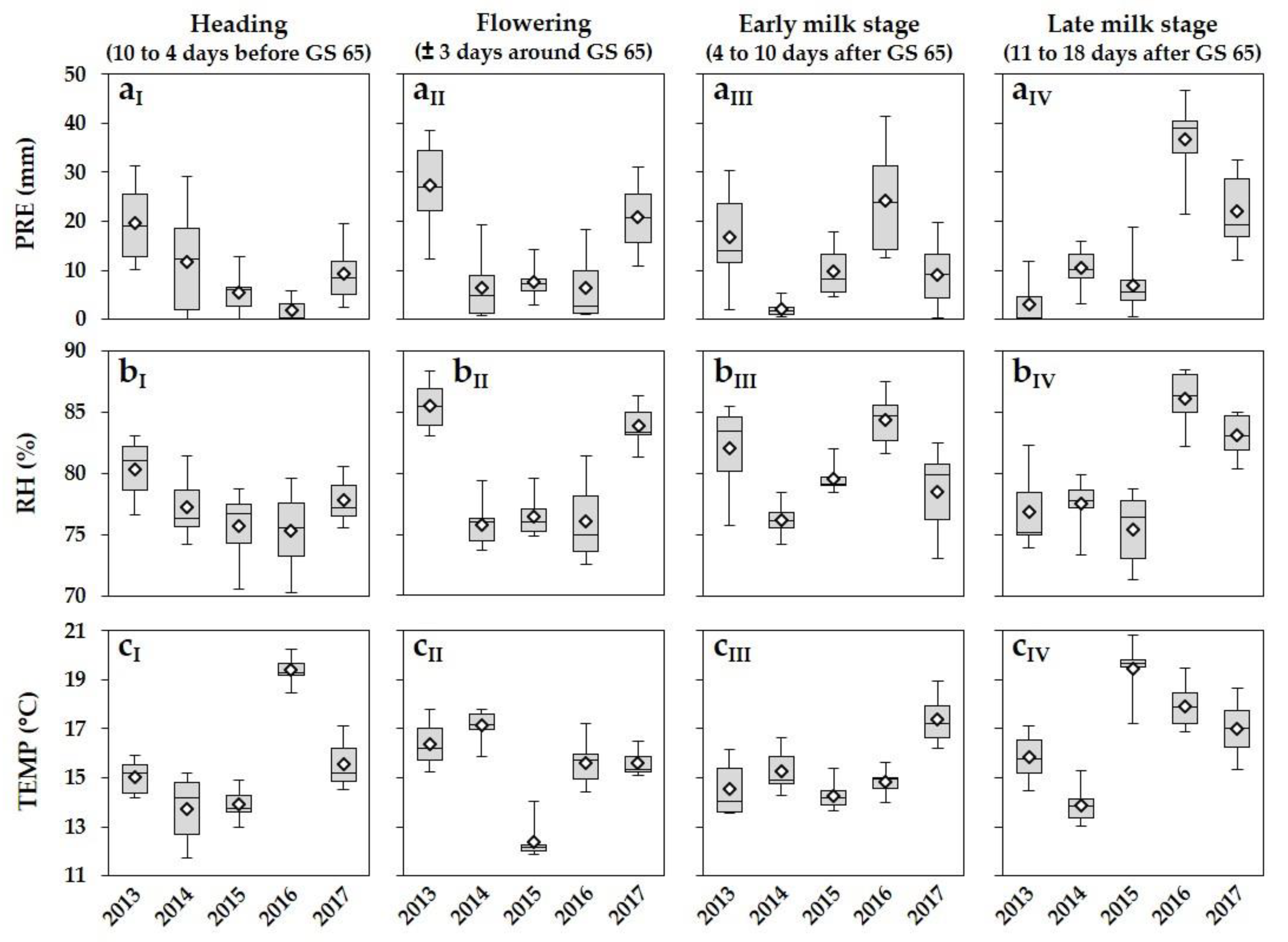 Microorganisms 08 00617 g002