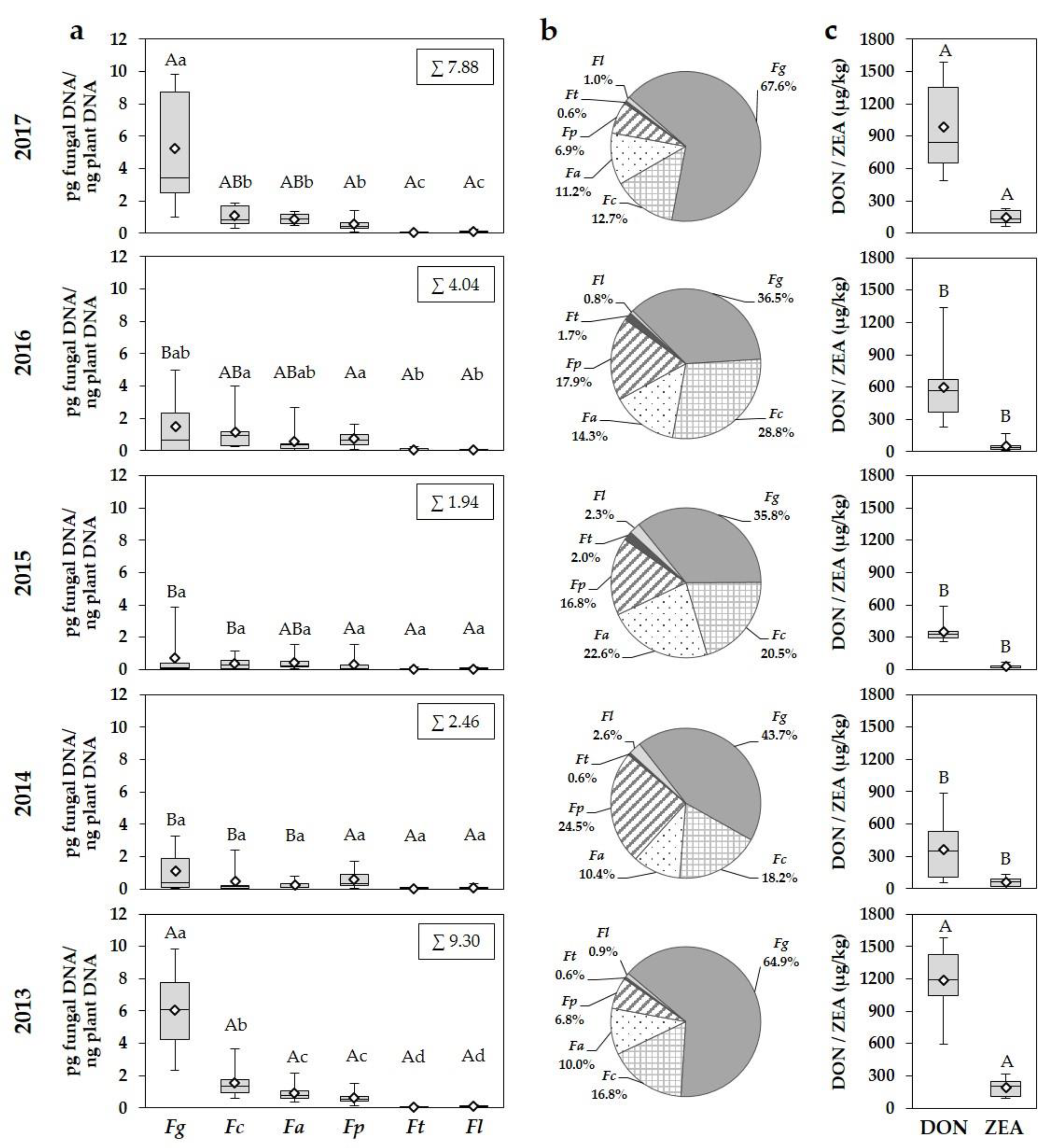 Microorganisms 08 00617 g003