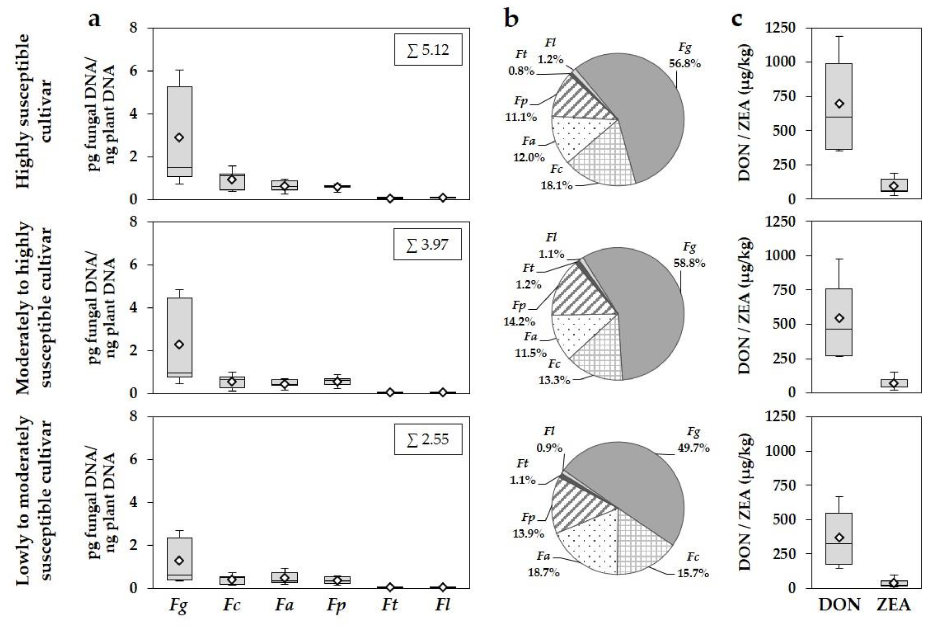 Microorganisms 08 00617 g004