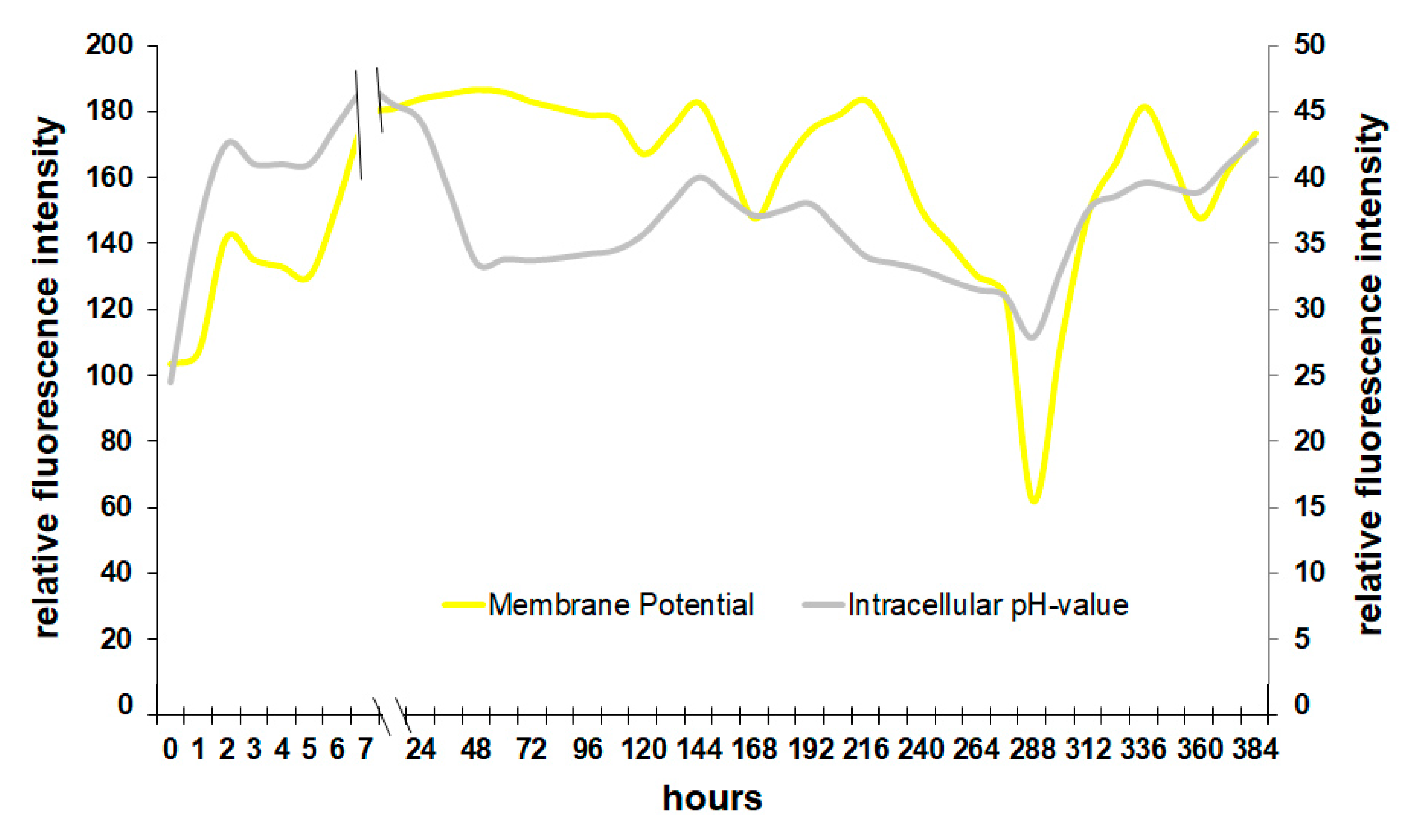Microorganisms 08 00619 g005