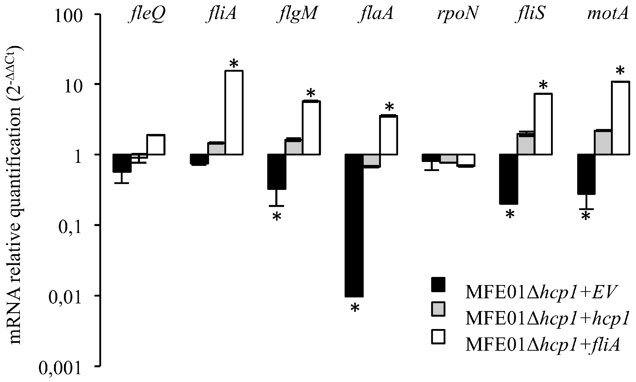 Microorganisms 08 00622 g006