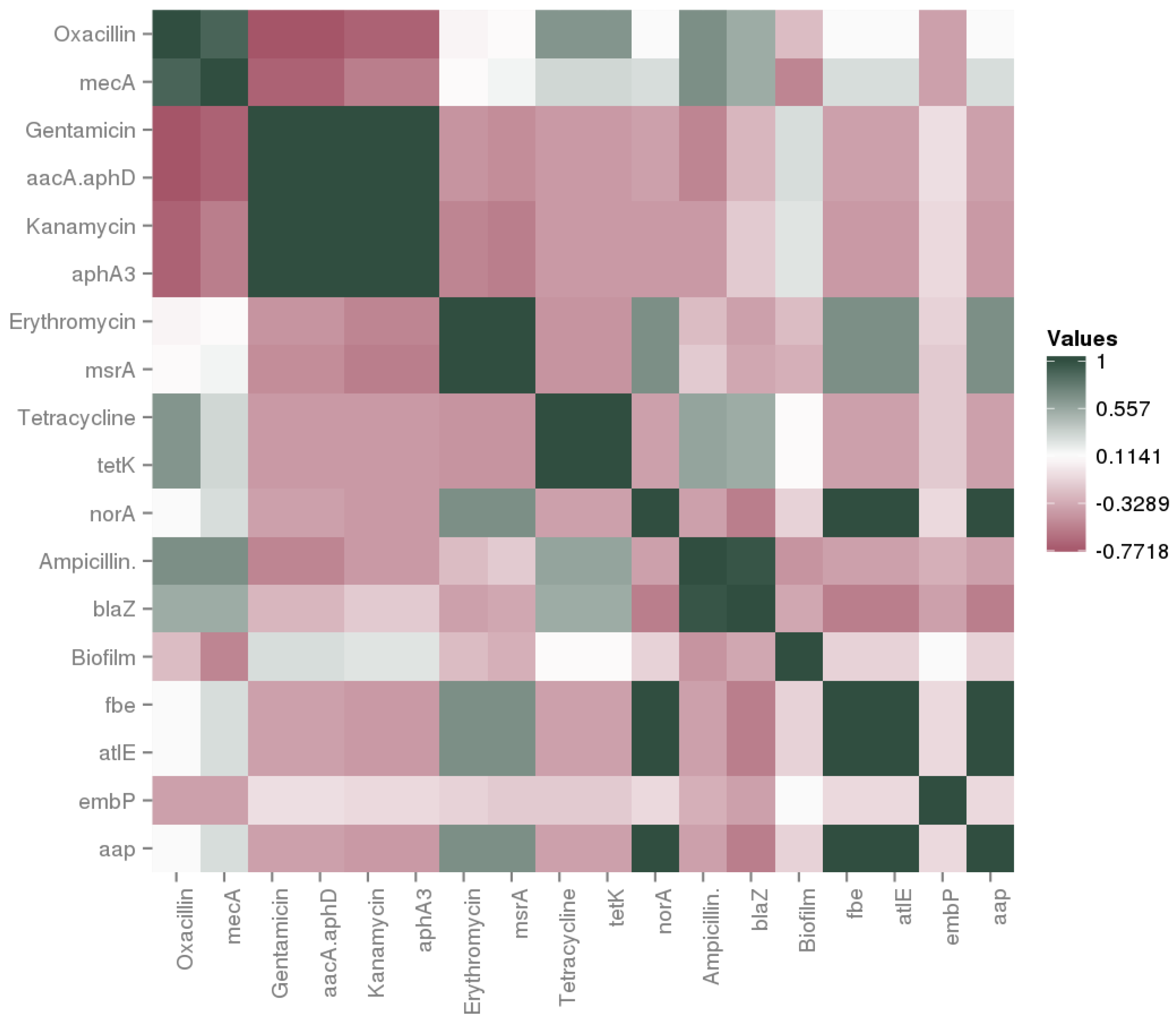 Microorganisms 08 00629 g003