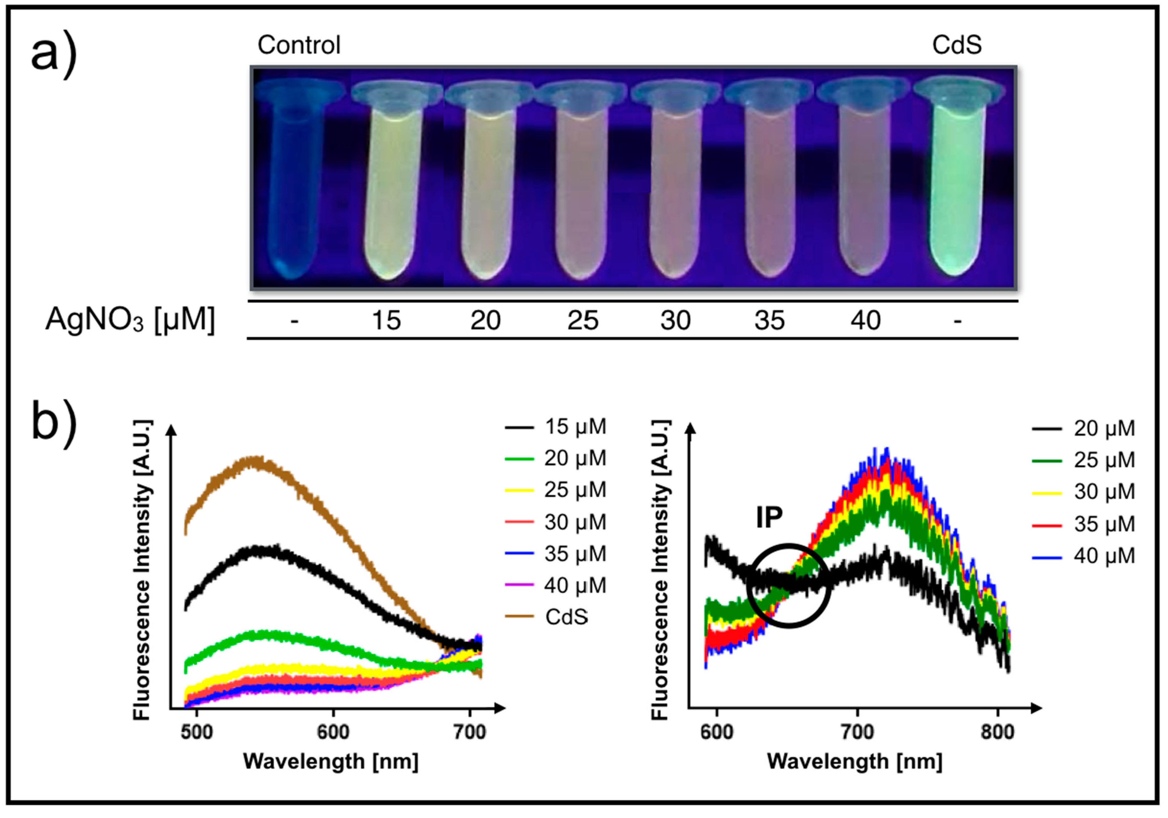 Microorganisms 08 00631 g002 Microorganisms 08 00631 g002