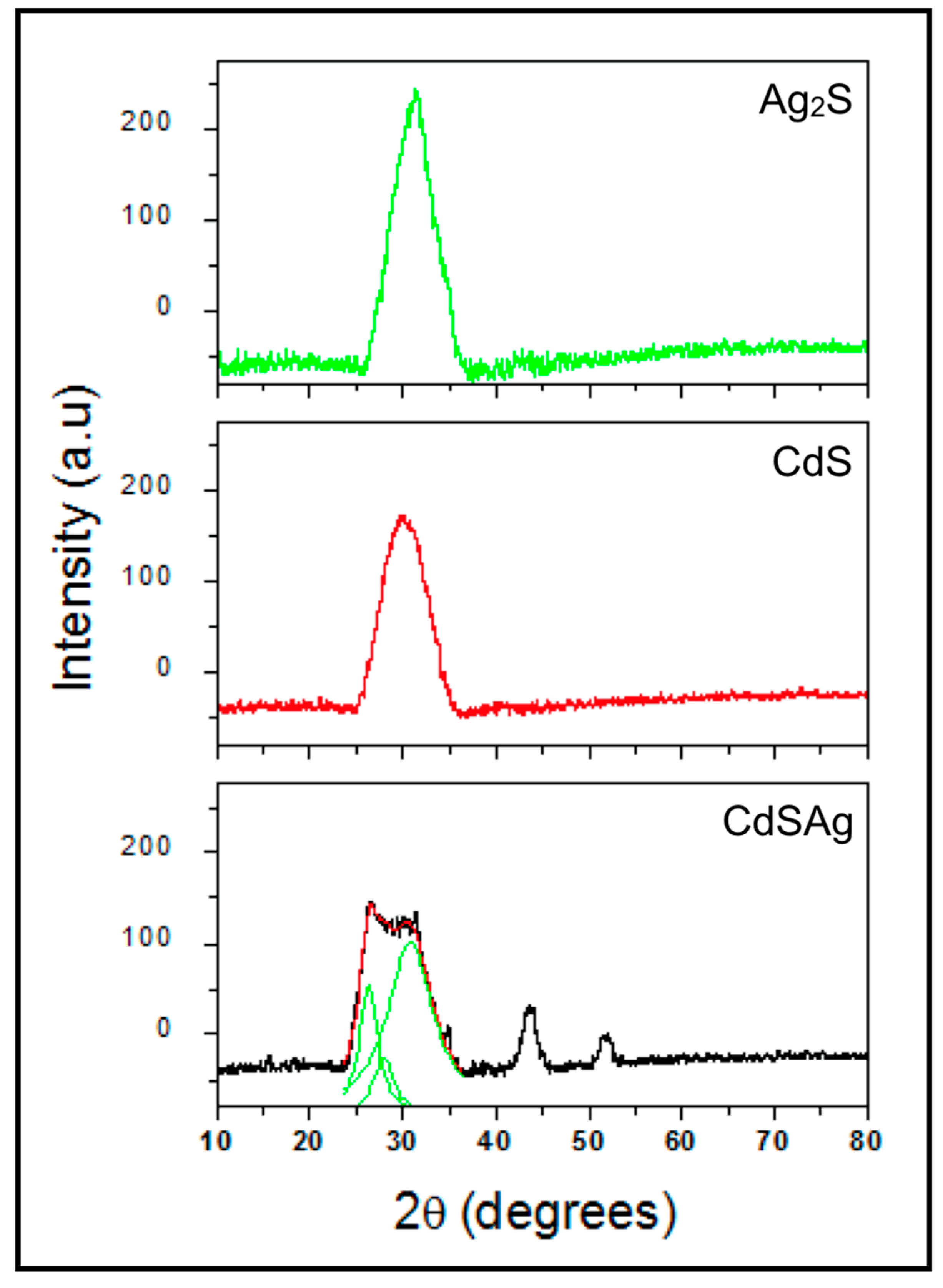 Microorganisms 08 00631 g003 Microorganisms 08 00631 g003