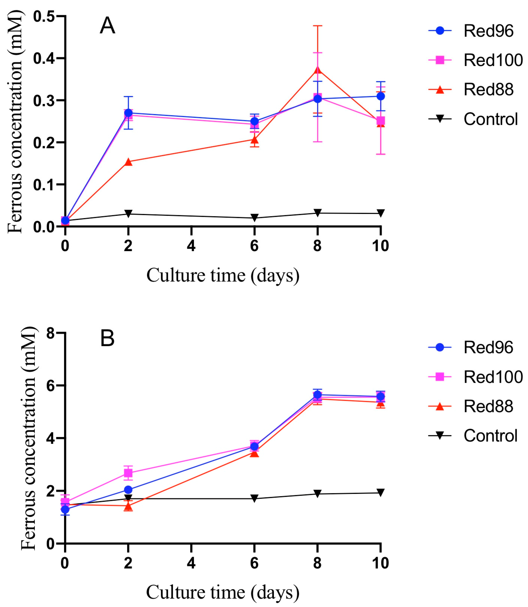 Microorganisms 08 00634 g002