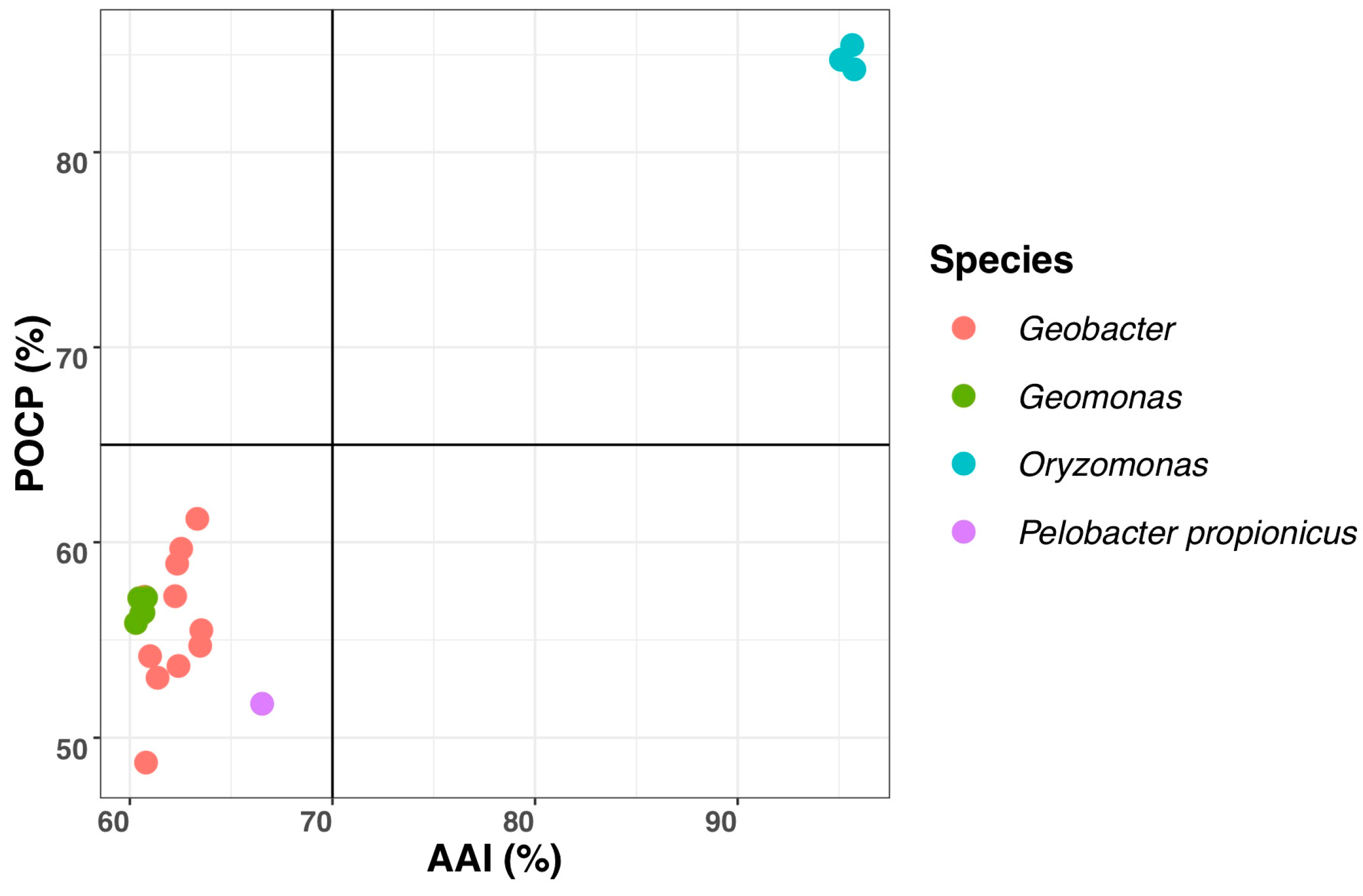 Microorganisms 08 00634 g006