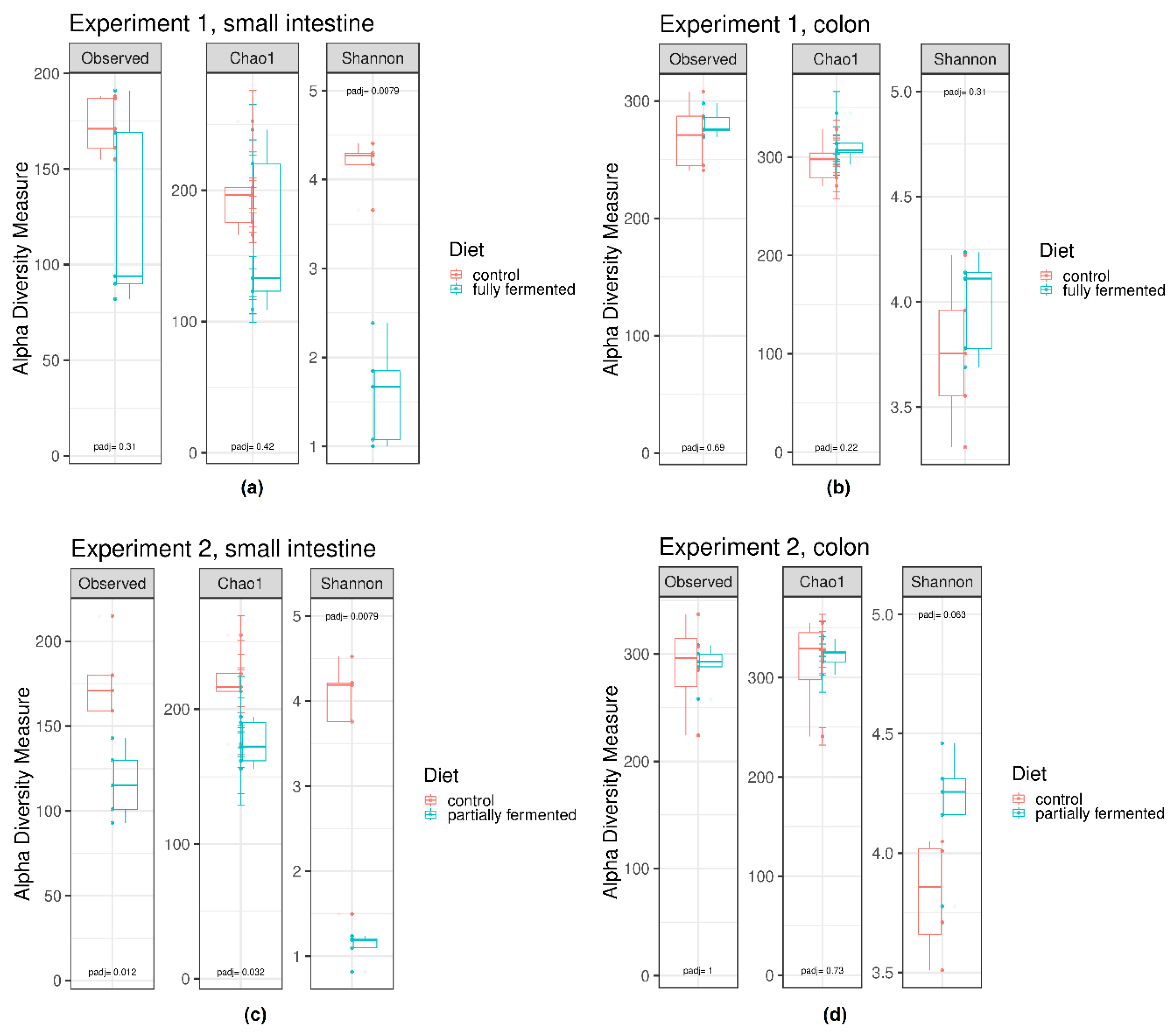 Microorganisms 08 00638 g001