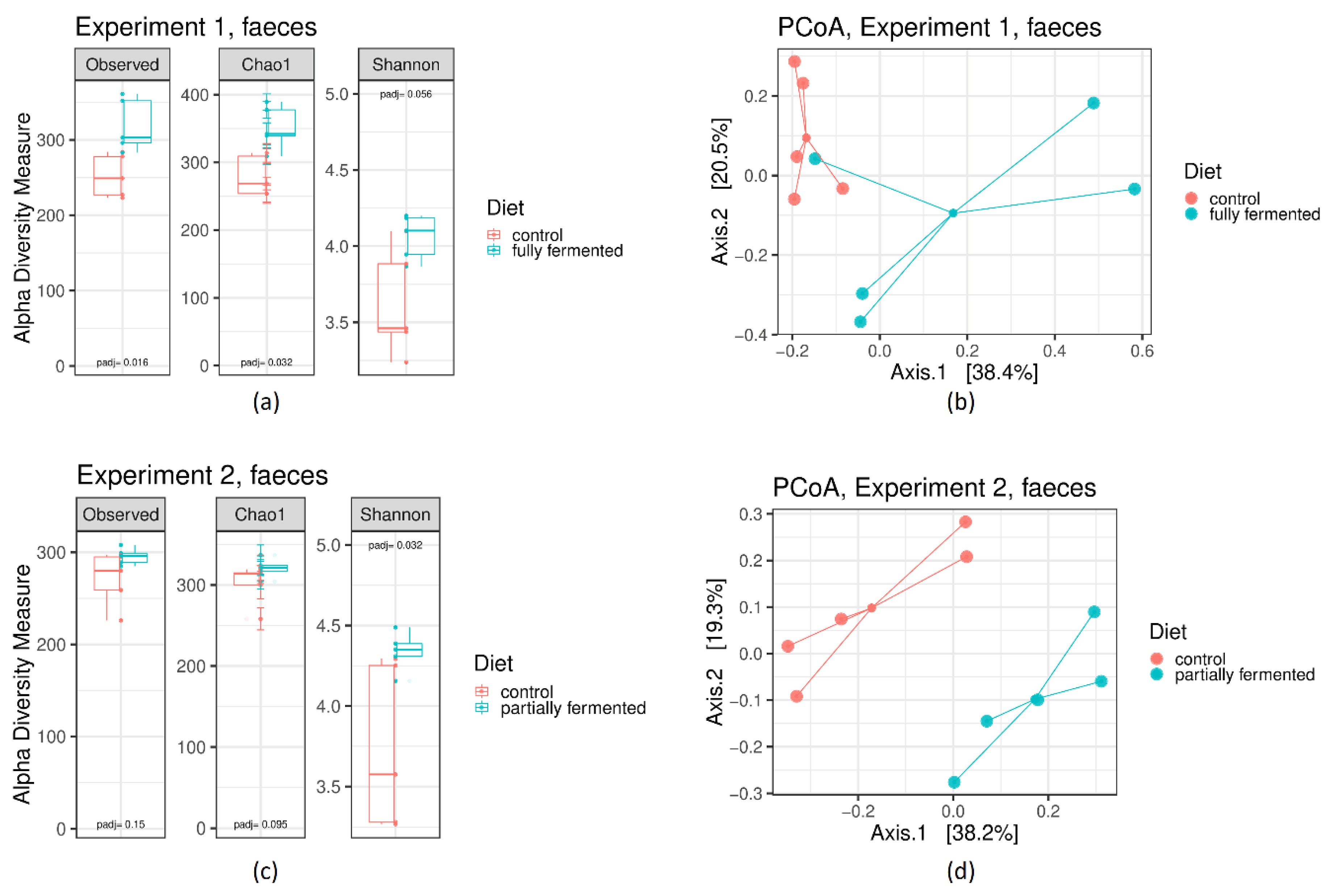 Microorganisms 08 00638 g002