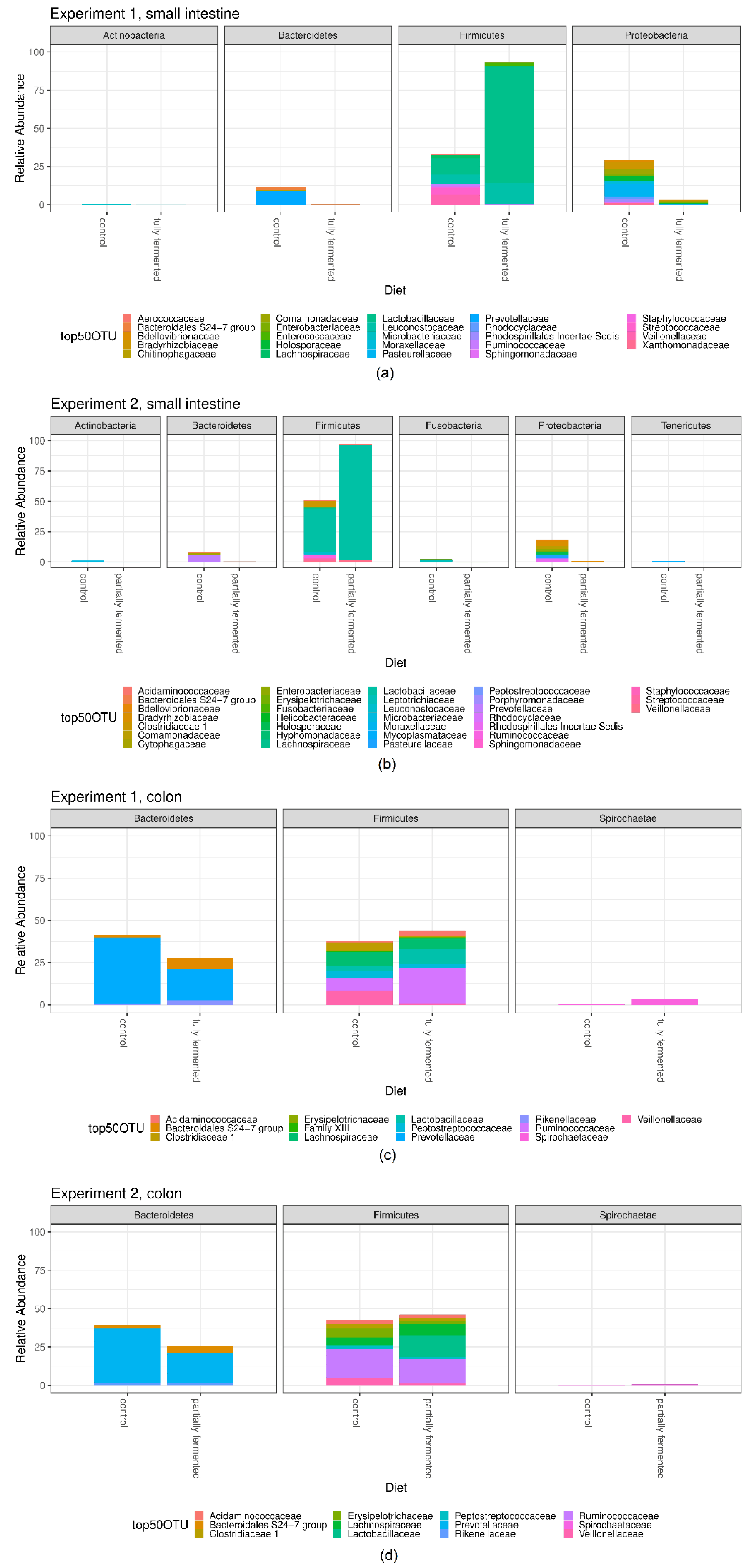 Microorganisms 08 00638 g003