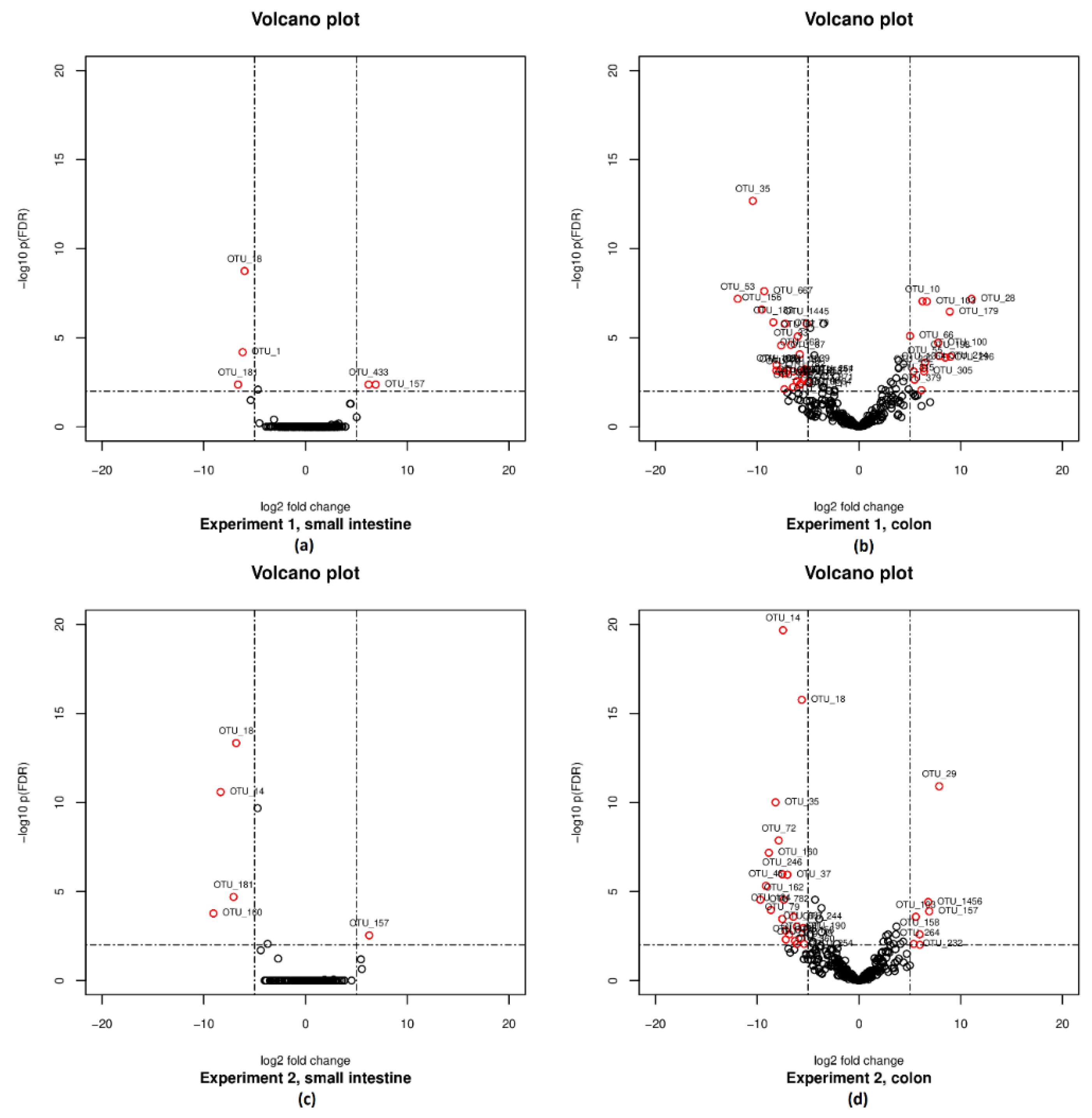 Microorganisms 08 00638 g004