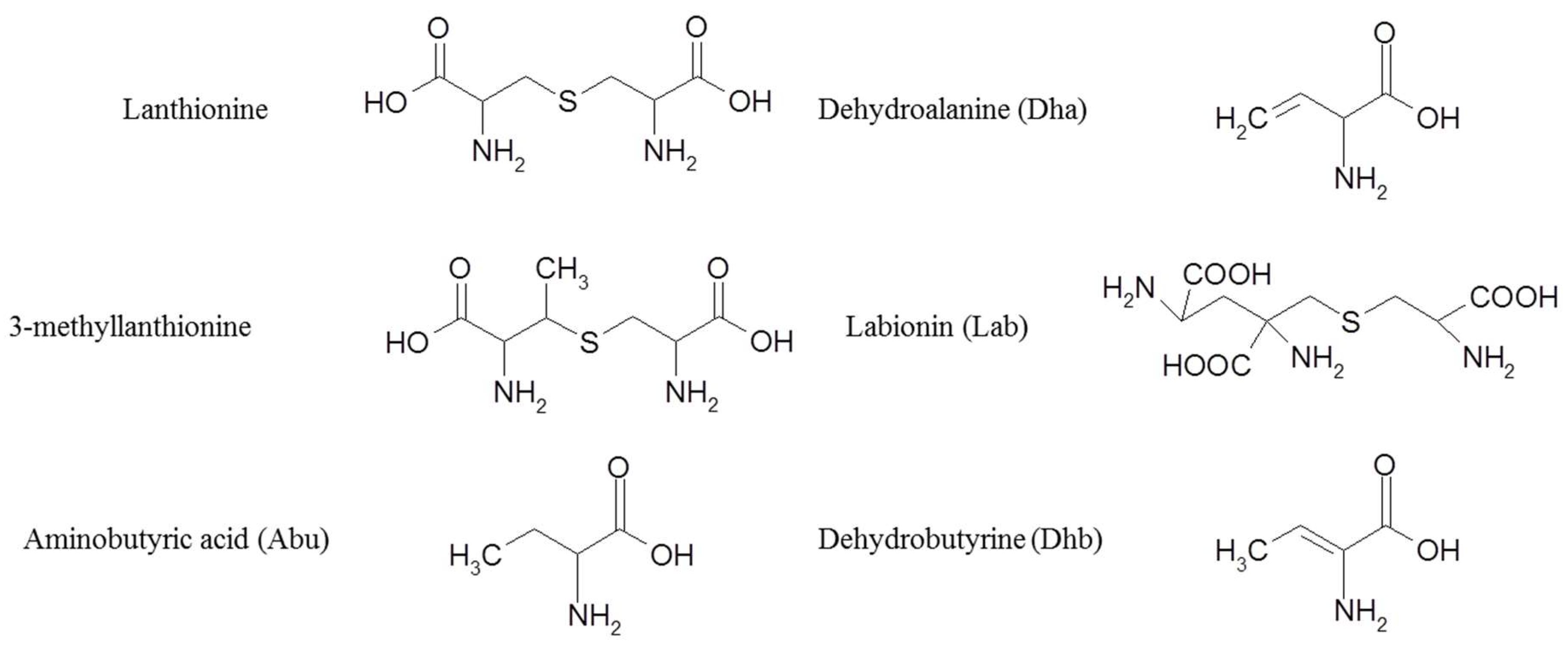 Microorganisms 08 00639 g002
