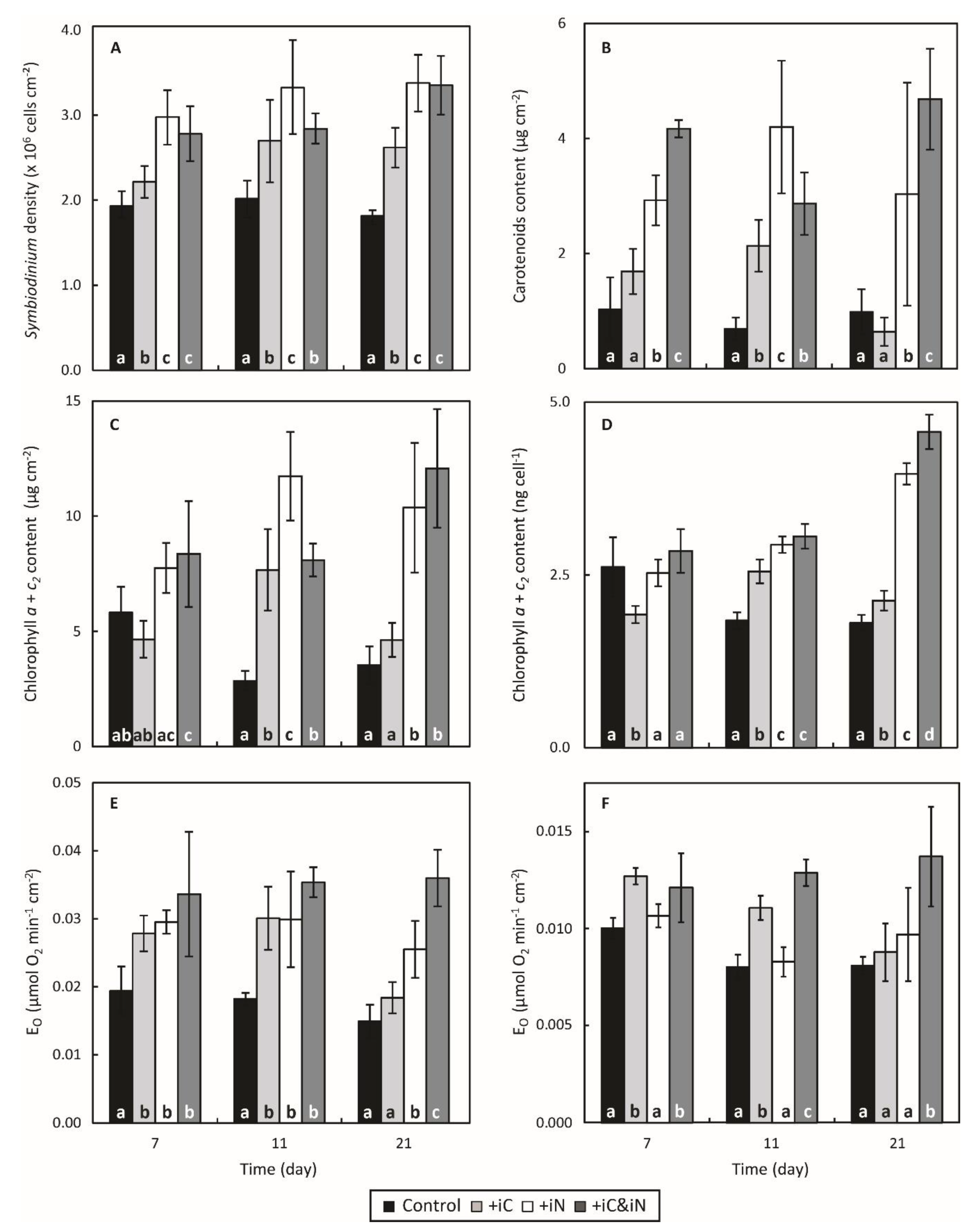 Microorganisms 08 00640 g002