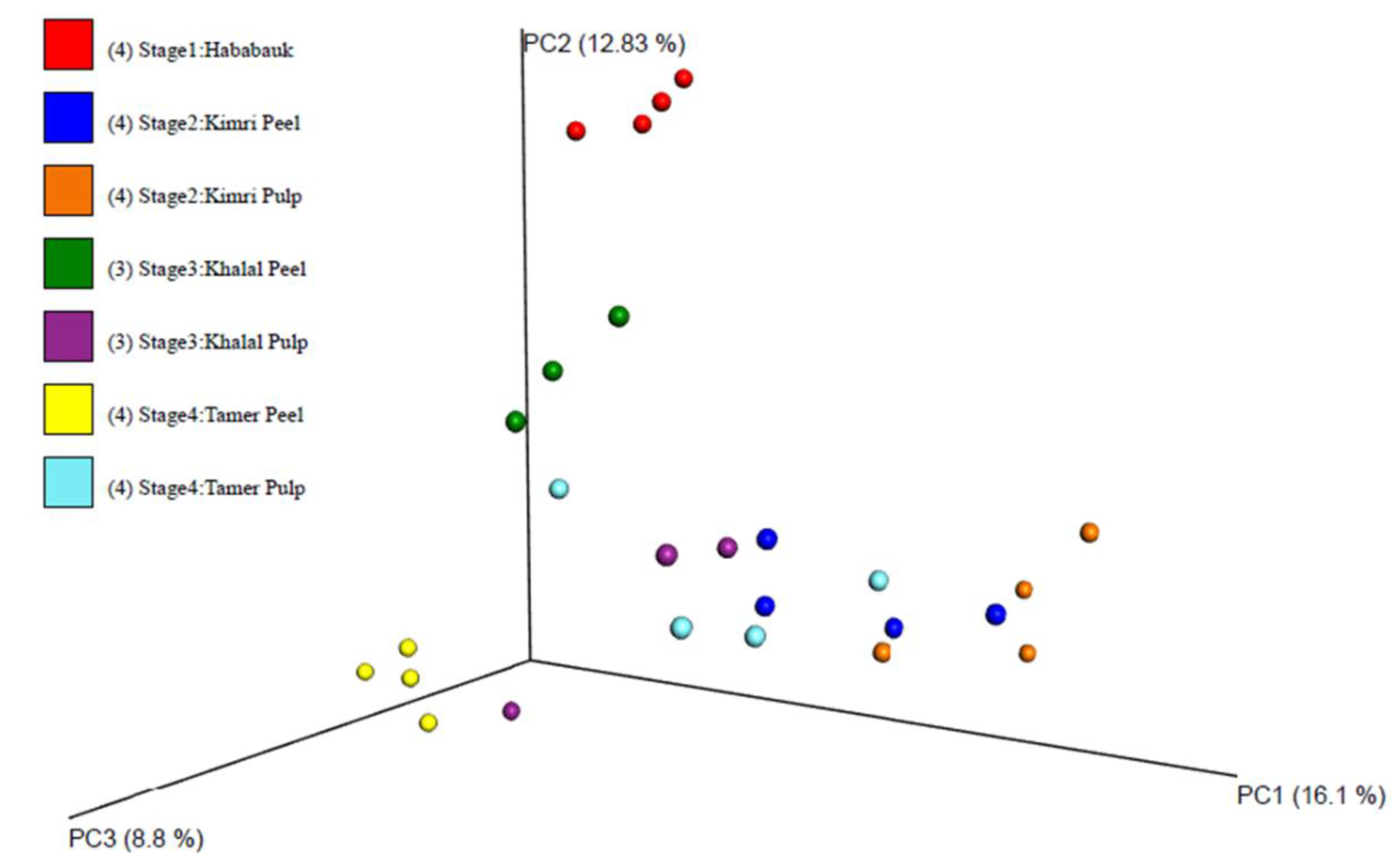 Microorganisms 08 00641 g002