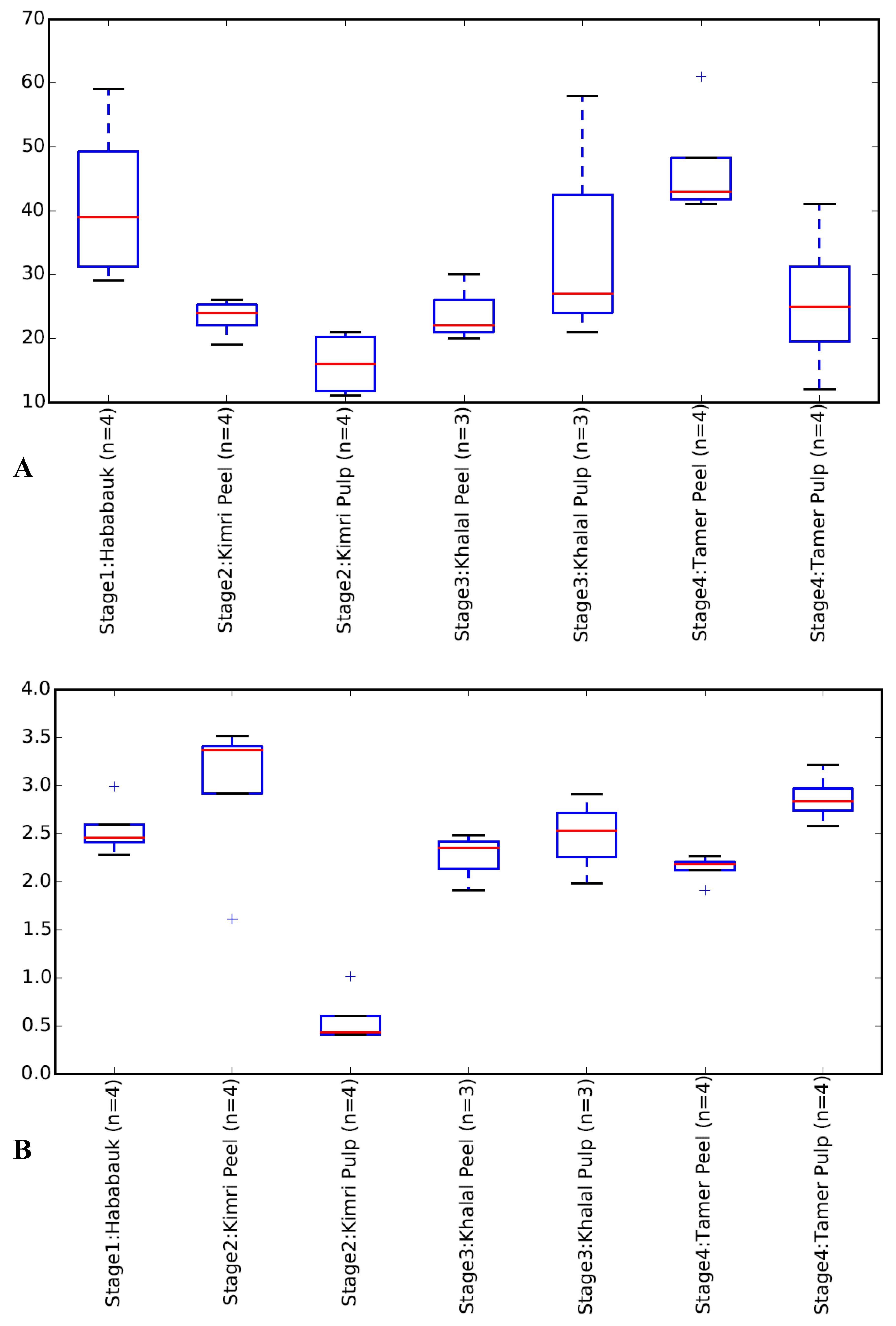 Microorganisms 08 00641 g003
