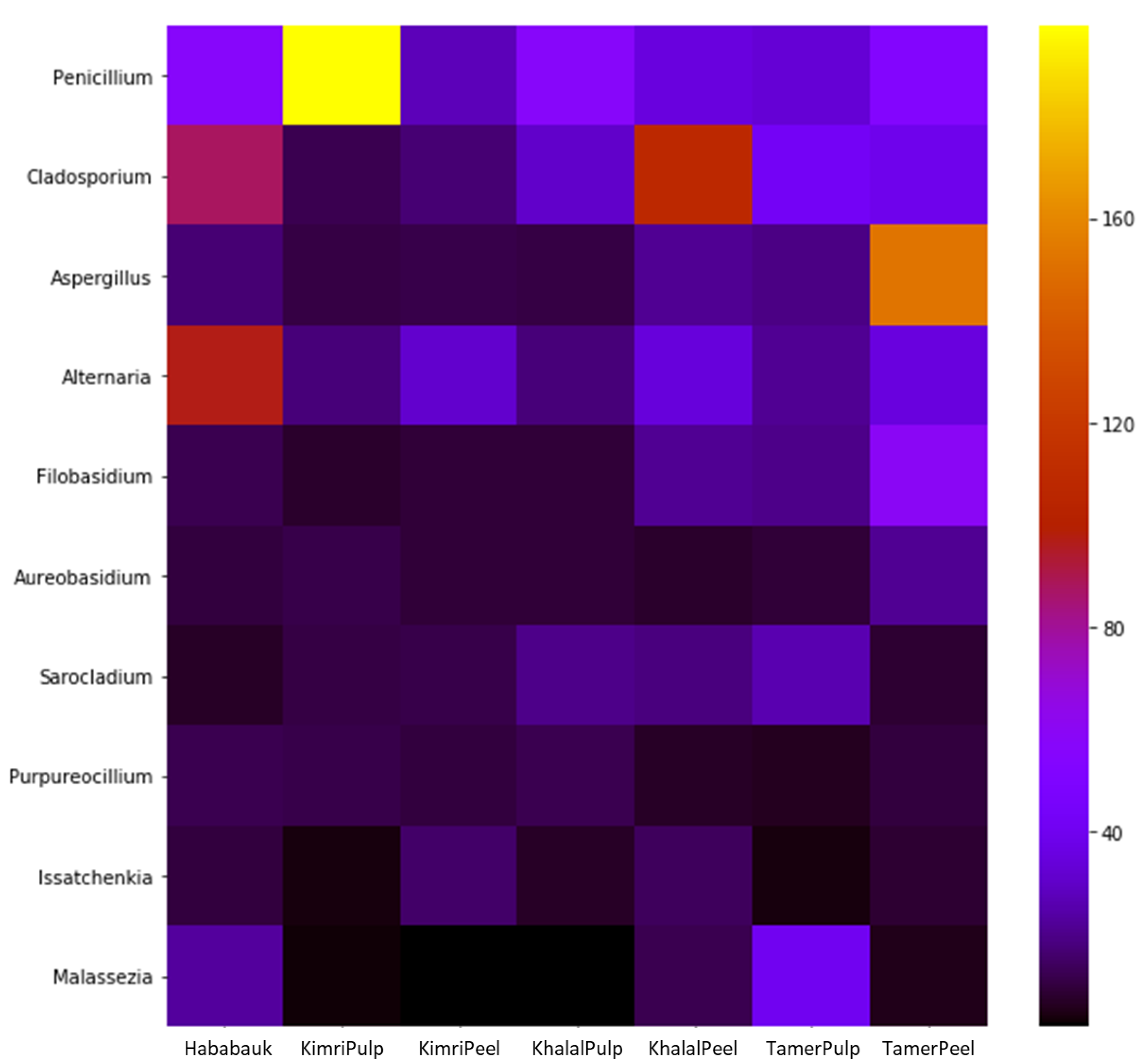 Microorganisms 08 00641 g005