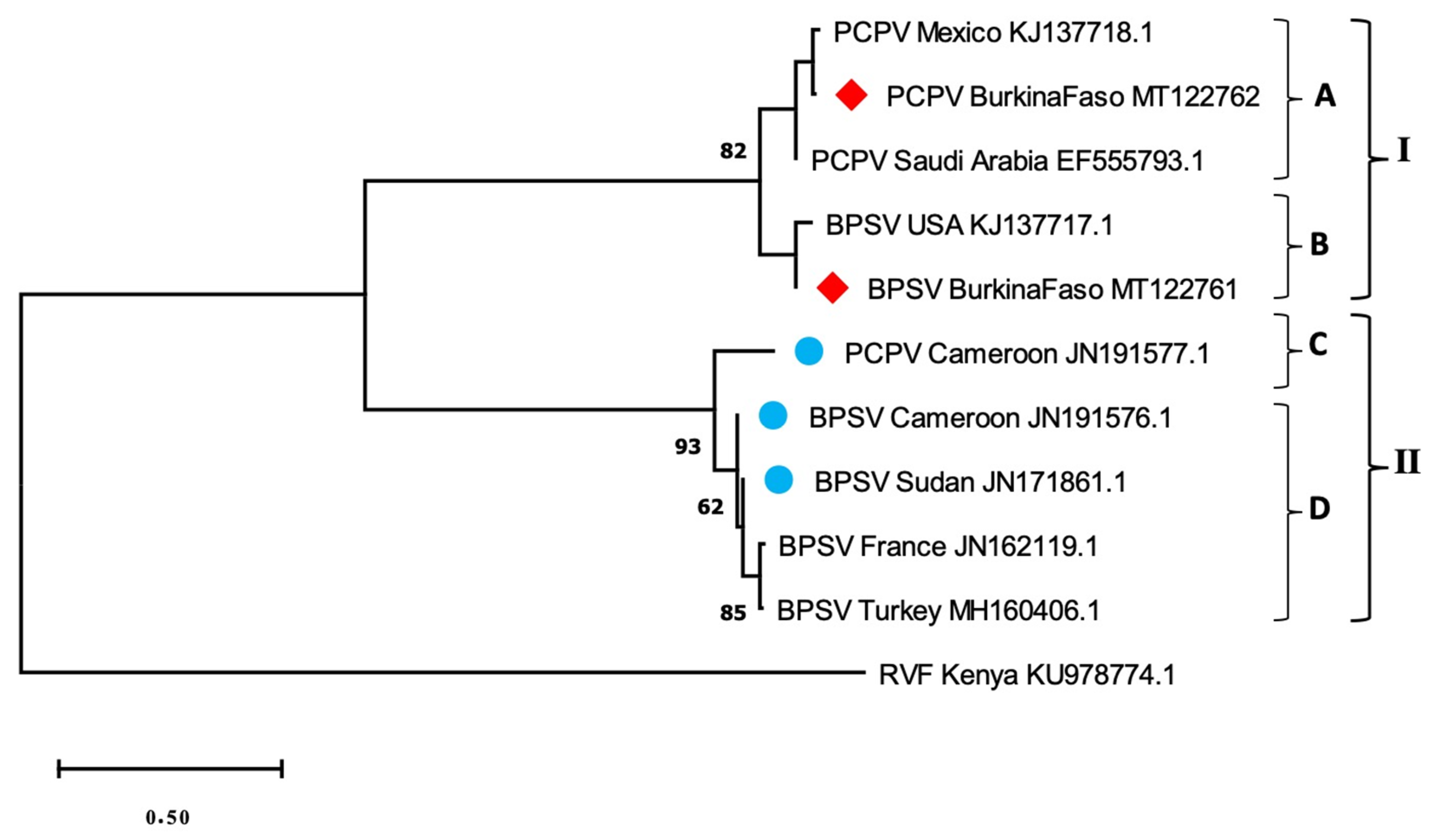 Microorganisms 08 00644 g002